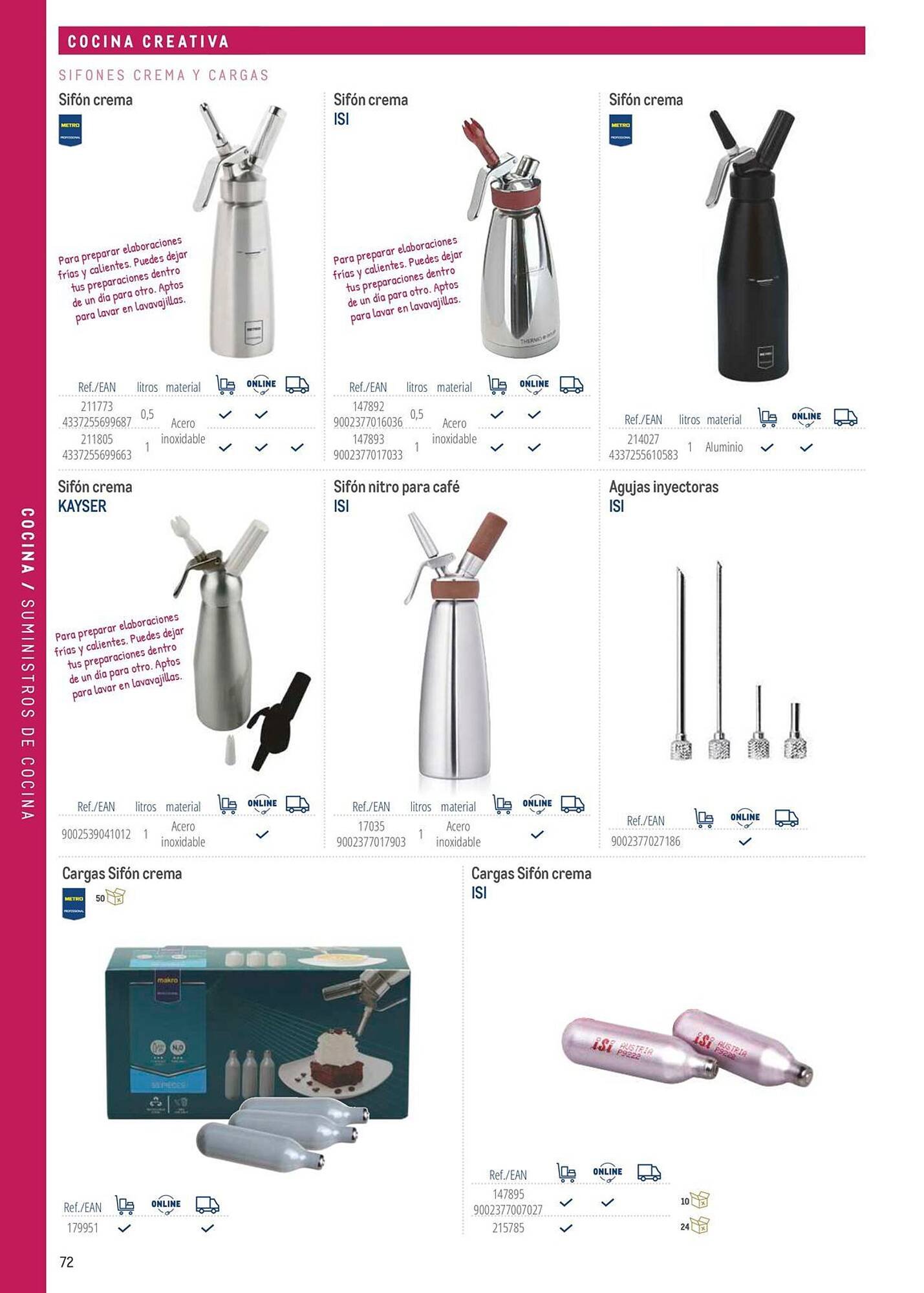 Catálogo Makro (2026-03-06 - 2026-12-31)