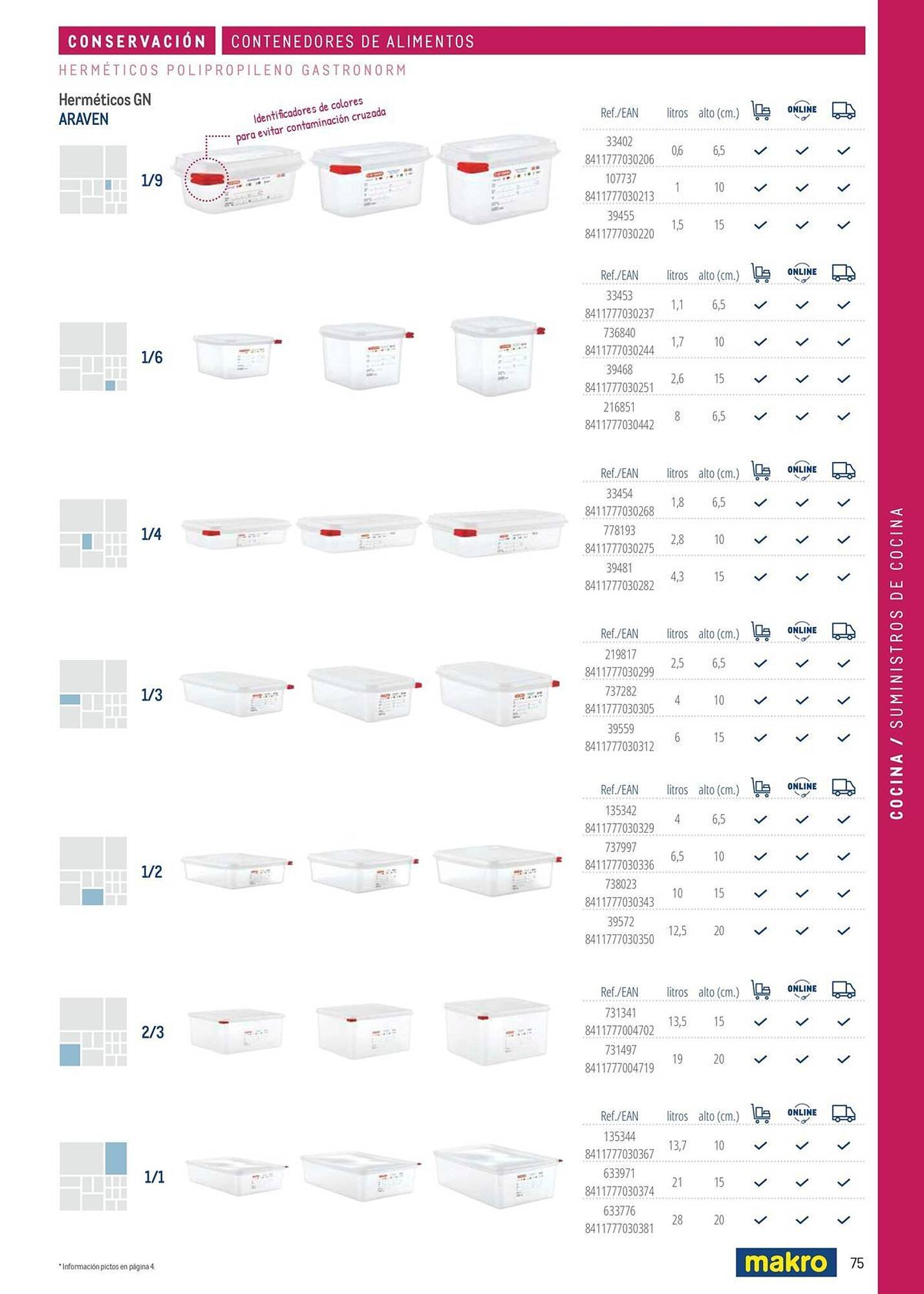 Catálogo Makro (2026-03-06 - 2026-12-31)