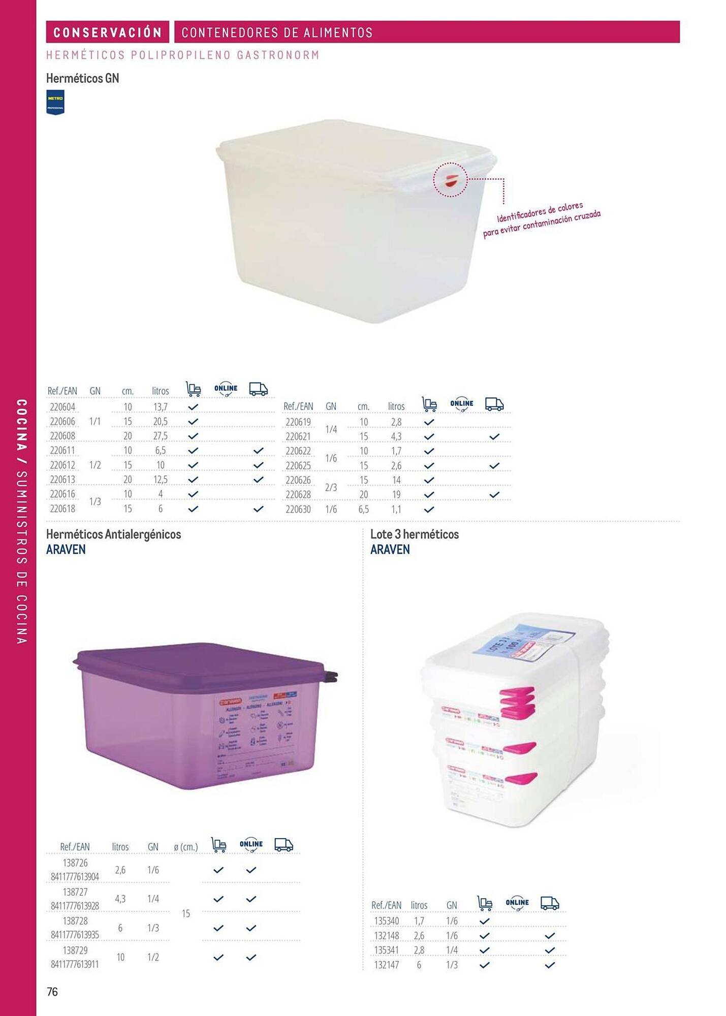 Catálogo Makro (2026-03-06 - 2026-12-31)