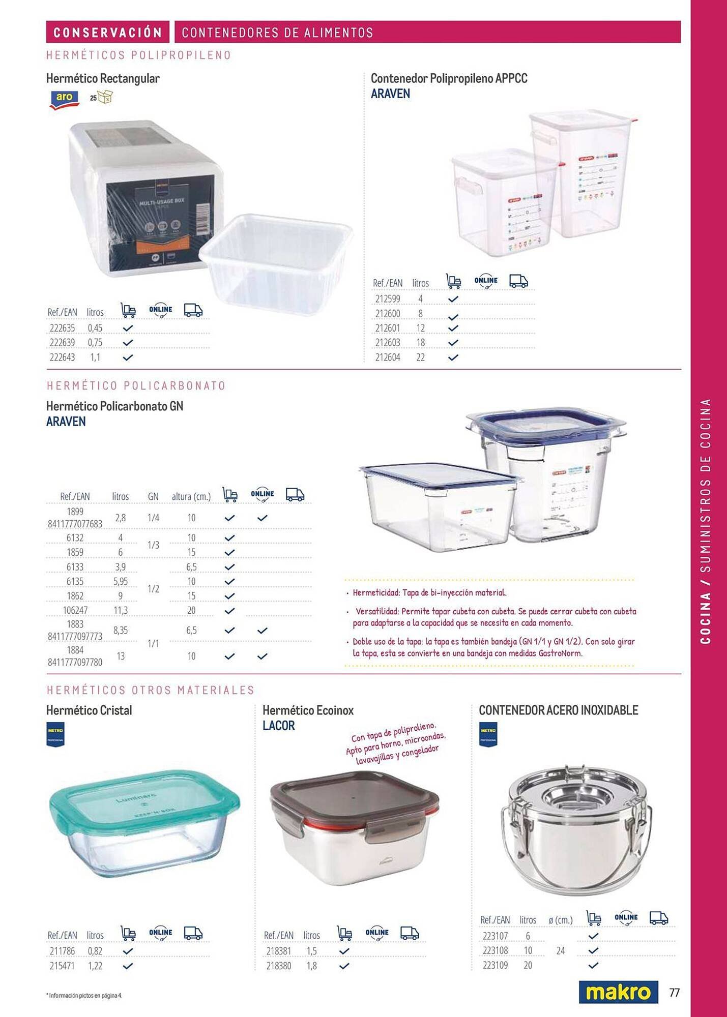 Catálogo Makro (2026-03-06 - 2026-12-31)