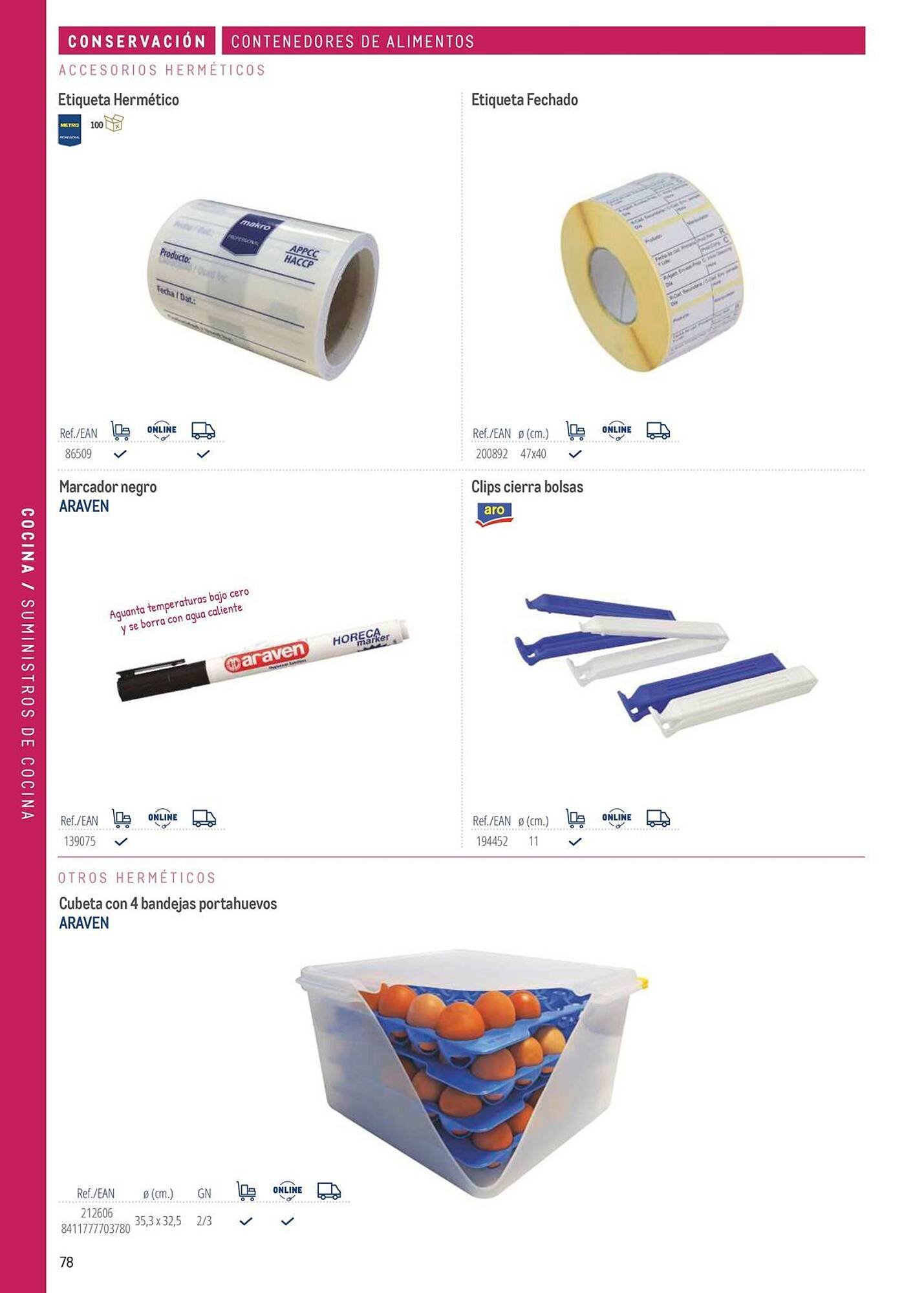 Catálogo Makro (2026-03-06 - 2026-12-31)