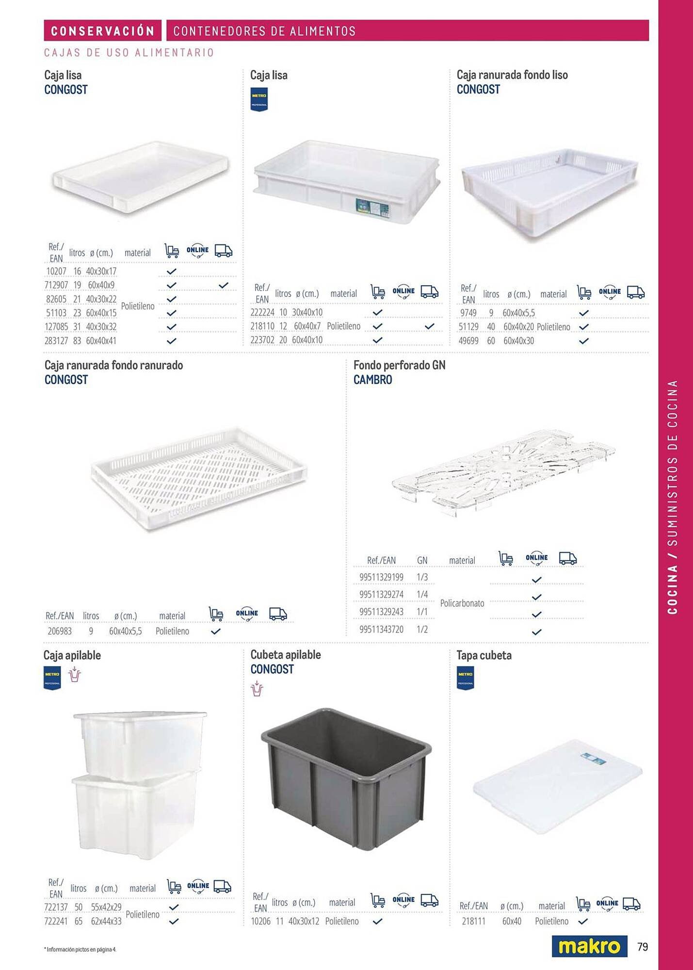 Catálogo Makro (2026-03-06 - 2026-12-31)