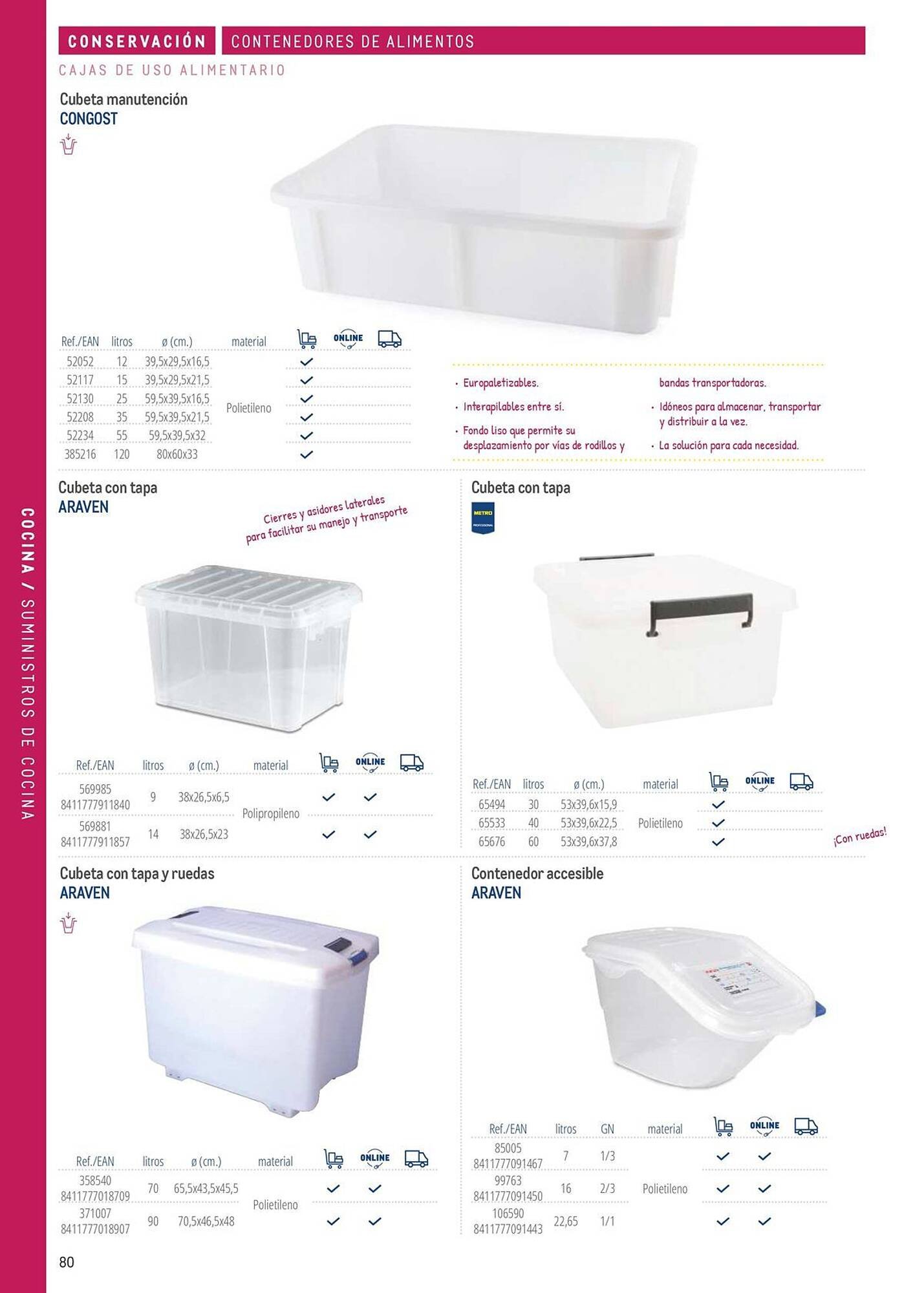 Catálogo Makro (2026-03-06 - 2026-12-31)