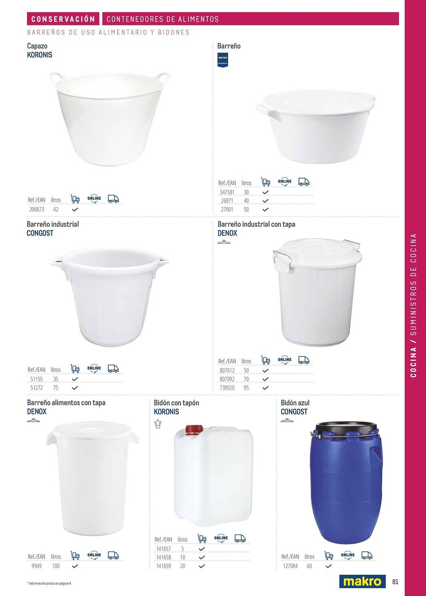 Catálogo Makro (2026-03-06 - 2026-12-31)