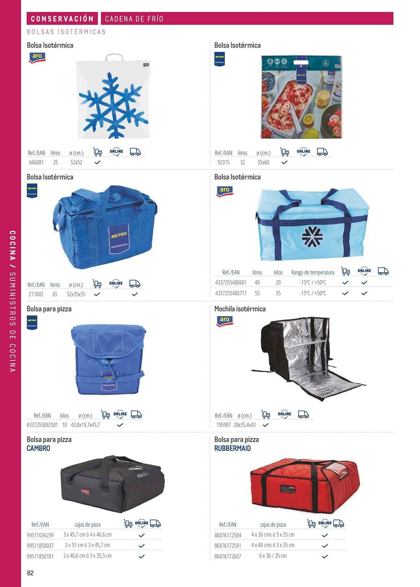 Catálogo Makro (2026-03-06 - 2026-12-31)