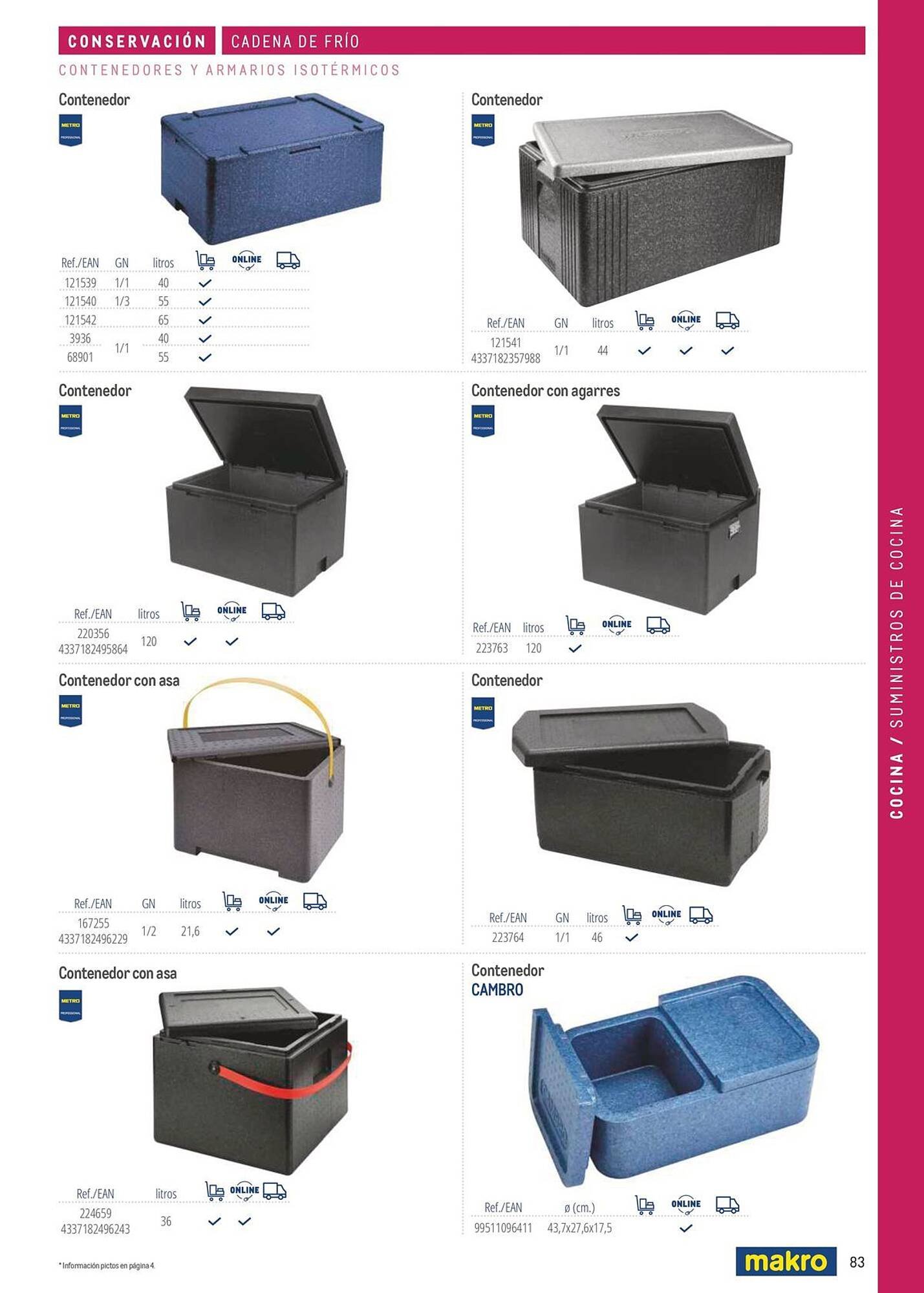 Catálogo Makro (2026-03-06 - 2026-12-31)