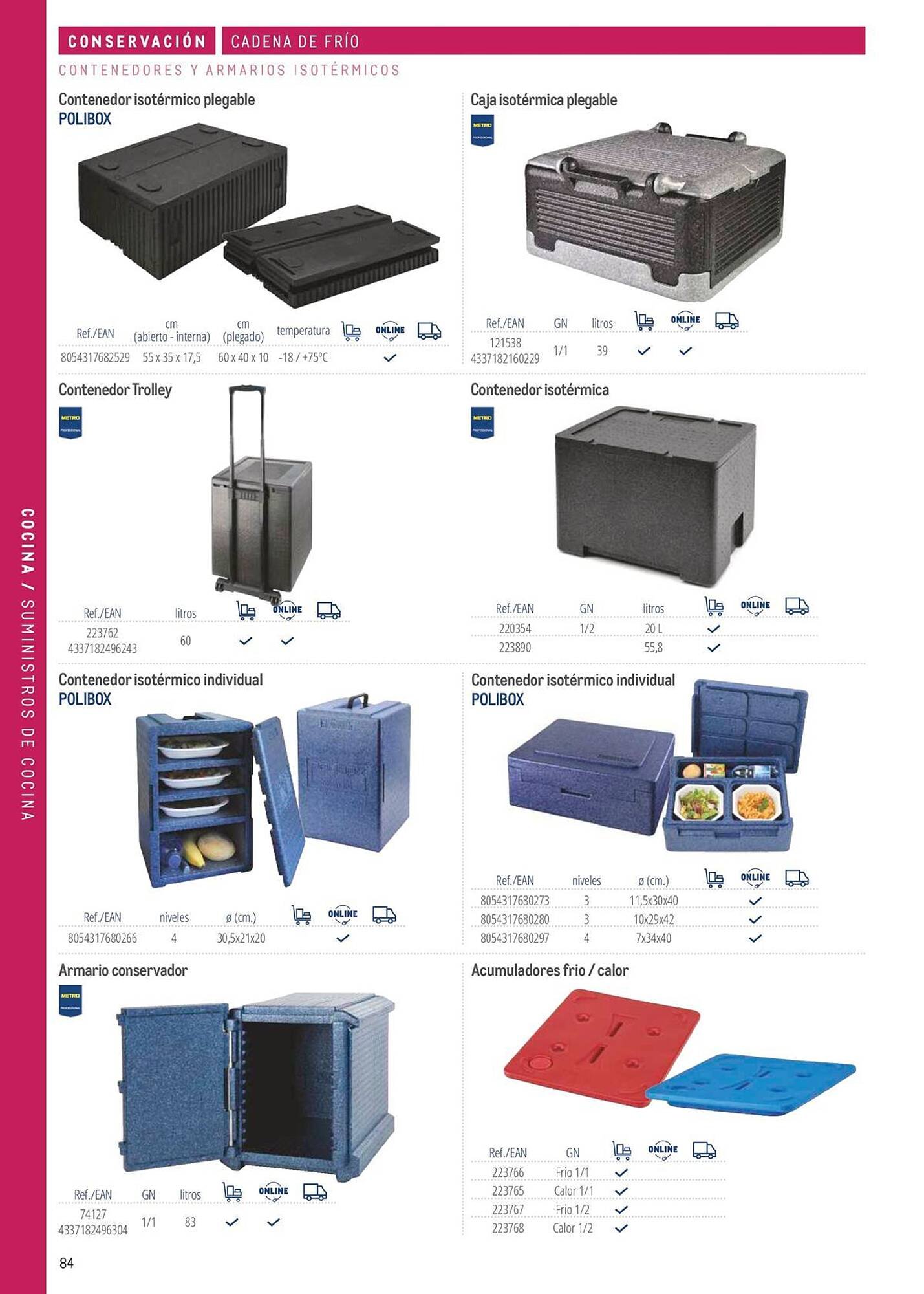 Catálogo Makro (2026-03-06 - 2026-12-31)