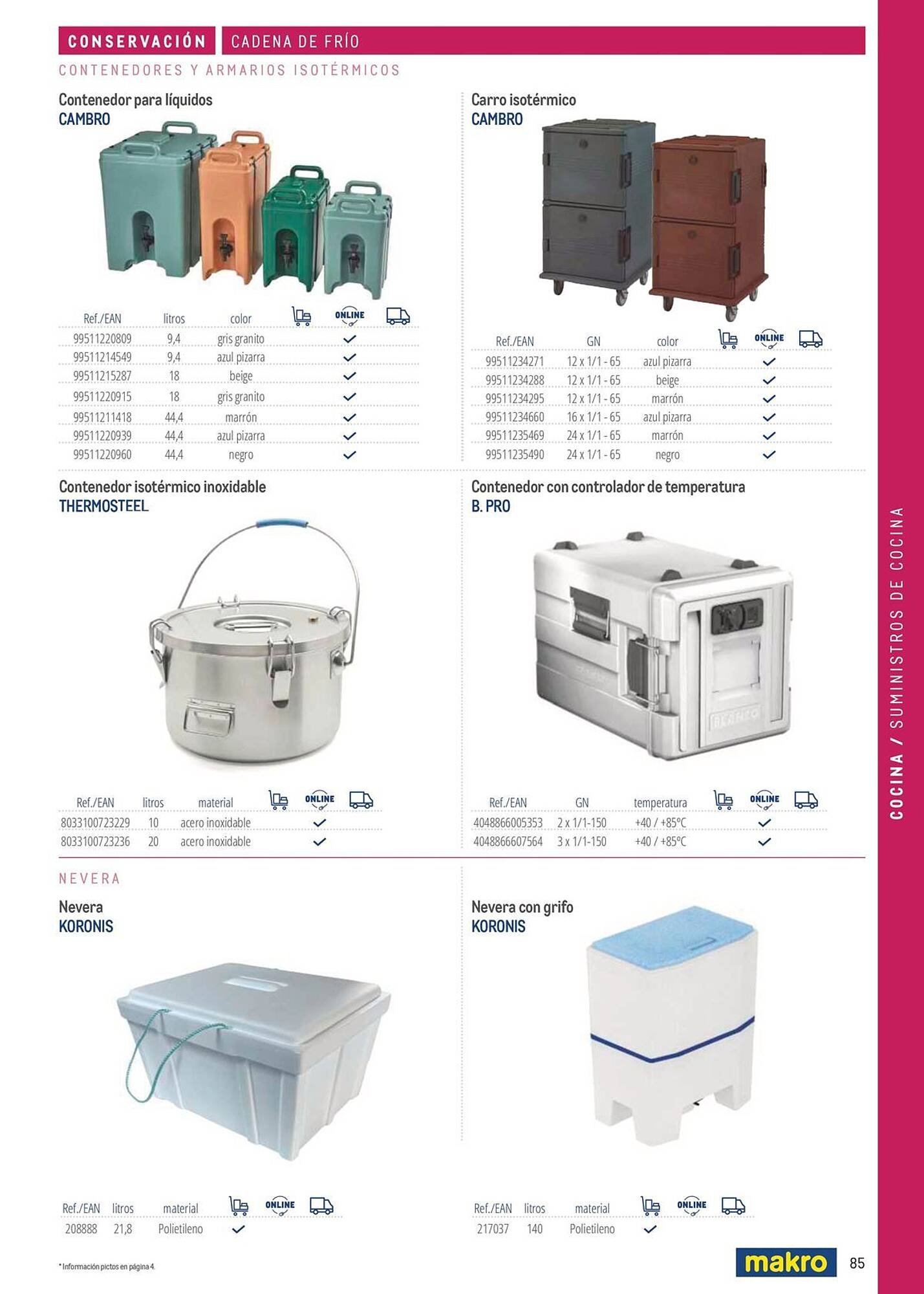 Catálogo Makro (2026-03-06 - 2026-12-31)