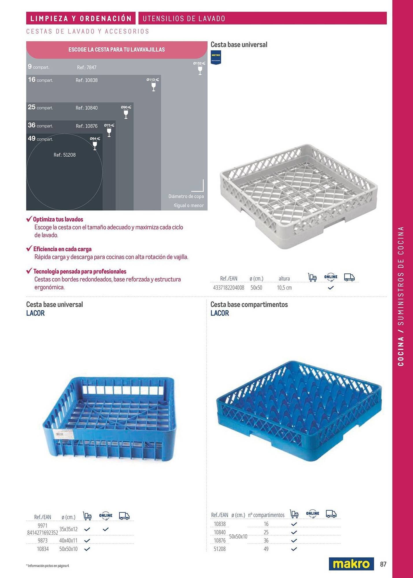 Catálogo Makro (2026-03-06 - 2026-12-31)
