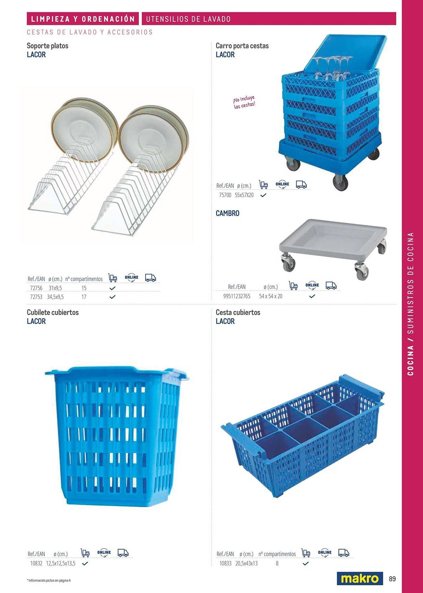 Catálogo Makro (2026-03-06 - 2026-12-31)