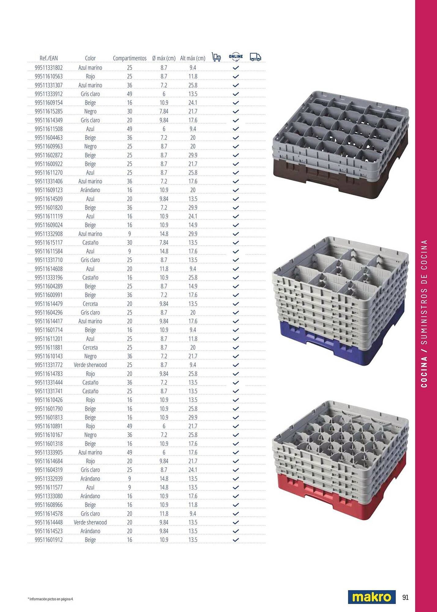 Catálogo Makro (2026-03-06 - 2026-12-31)