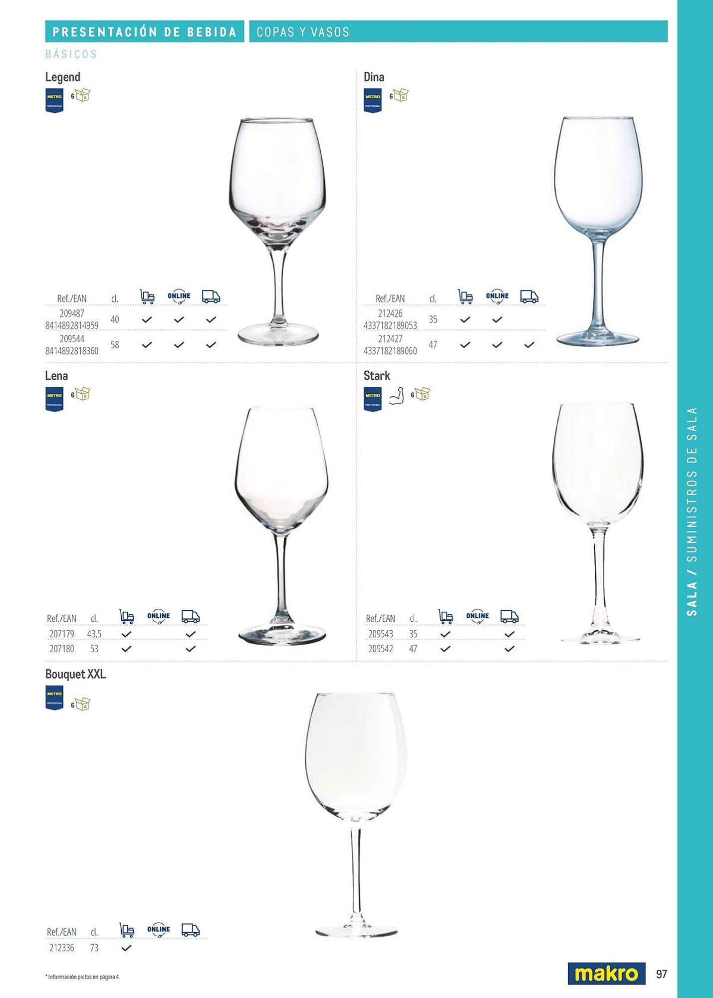 Catálogo Makro (2026-03-06 - 2026-12-31)