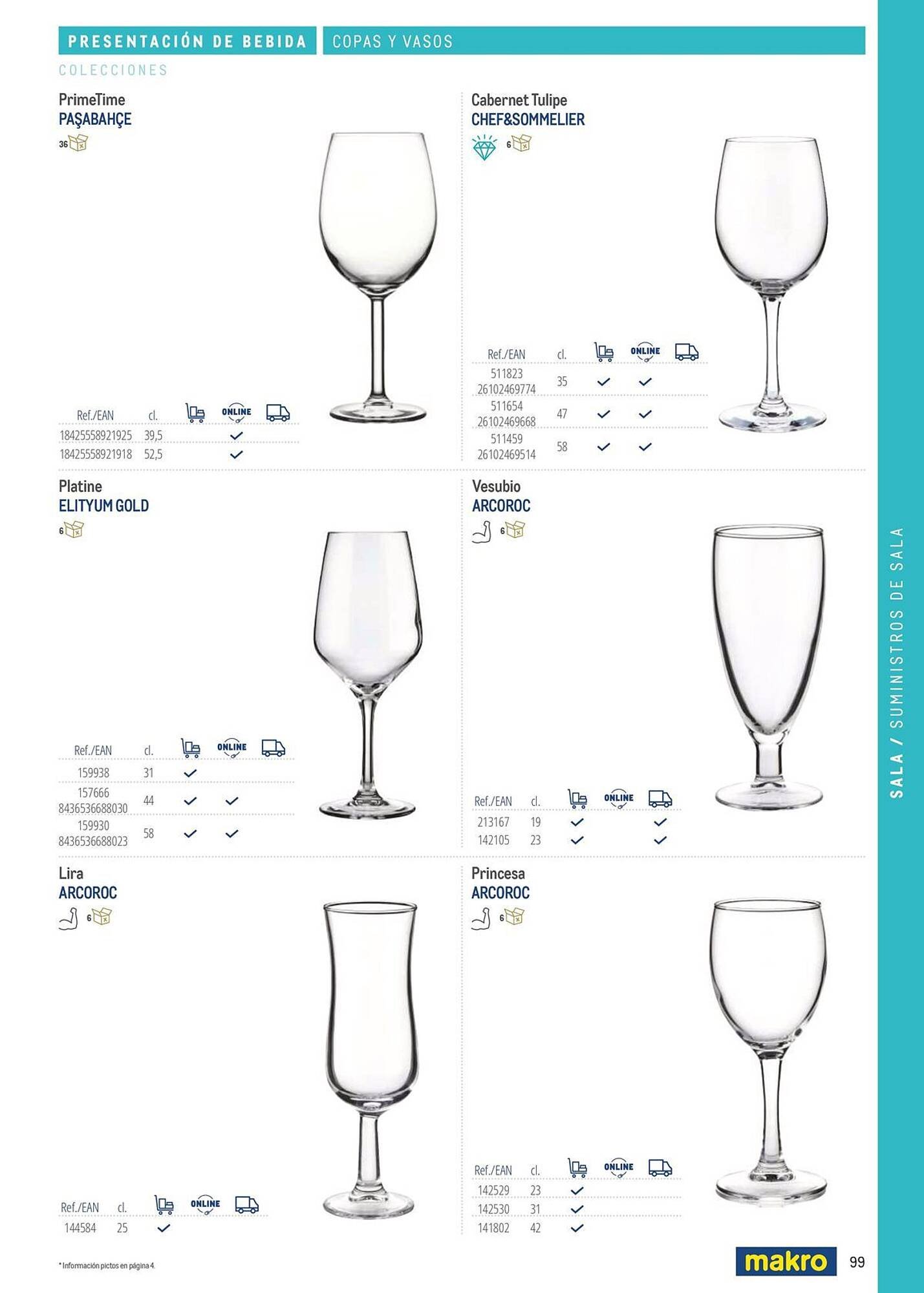 Catálogo Makro (2026-03-06 - 2026-12-31)