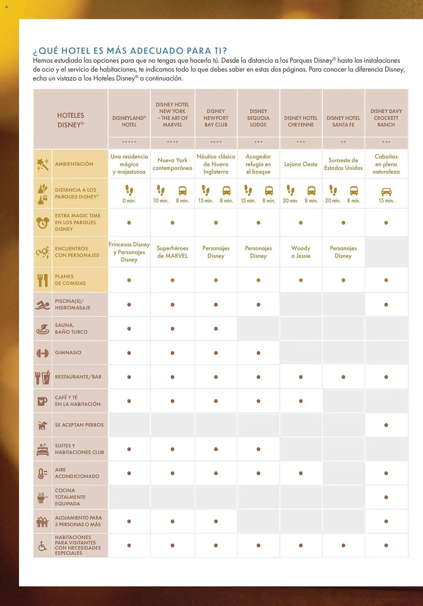 Catálogo Viajes El Corte Inglés (2026-03-31 - 2027-03-31)