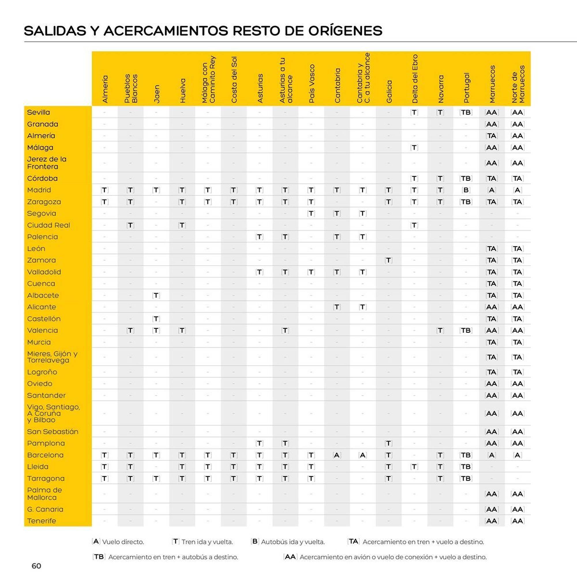 Folleto Viajes El Corte Inglés (2025-08-14 - 2025-12-31)