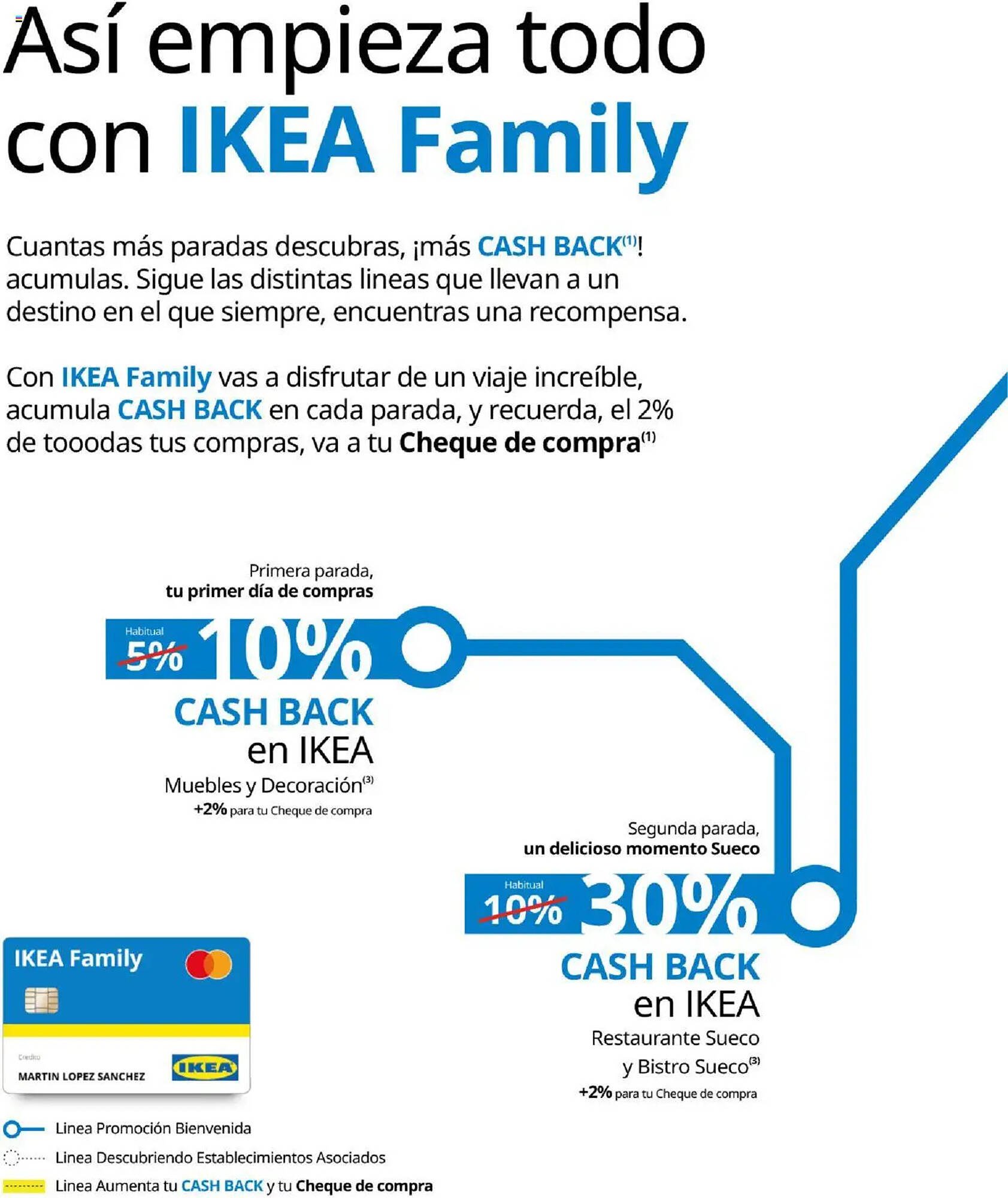 Folleto IKEA (2025-07-01 - 2025-09-30)