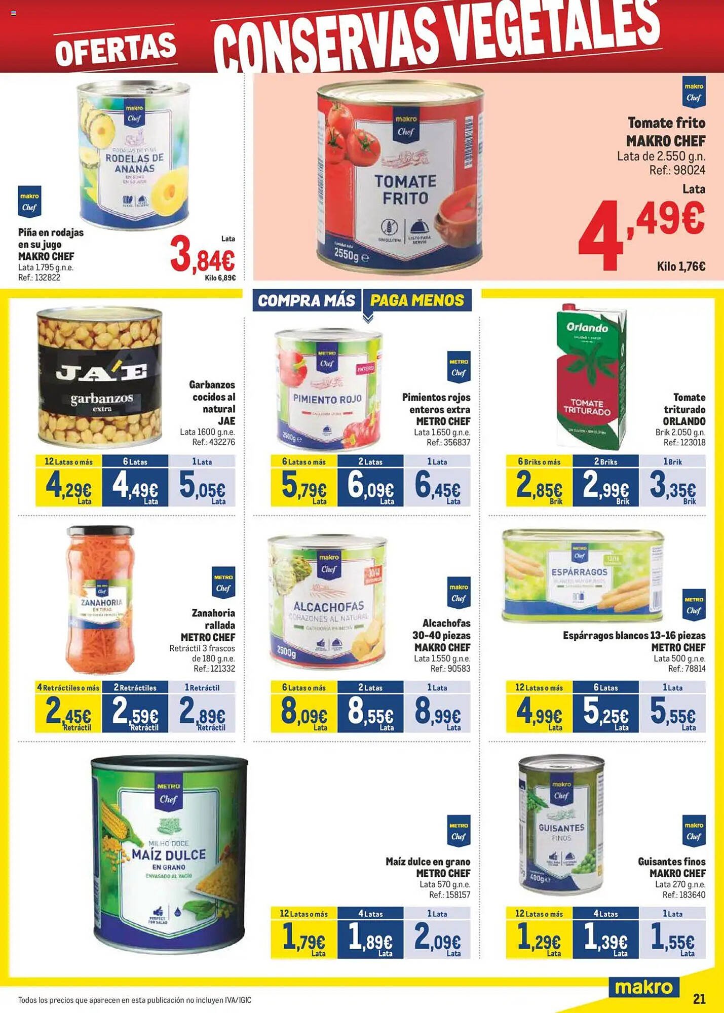Folleto Makro (2025-08-04 - 2025-08-31)