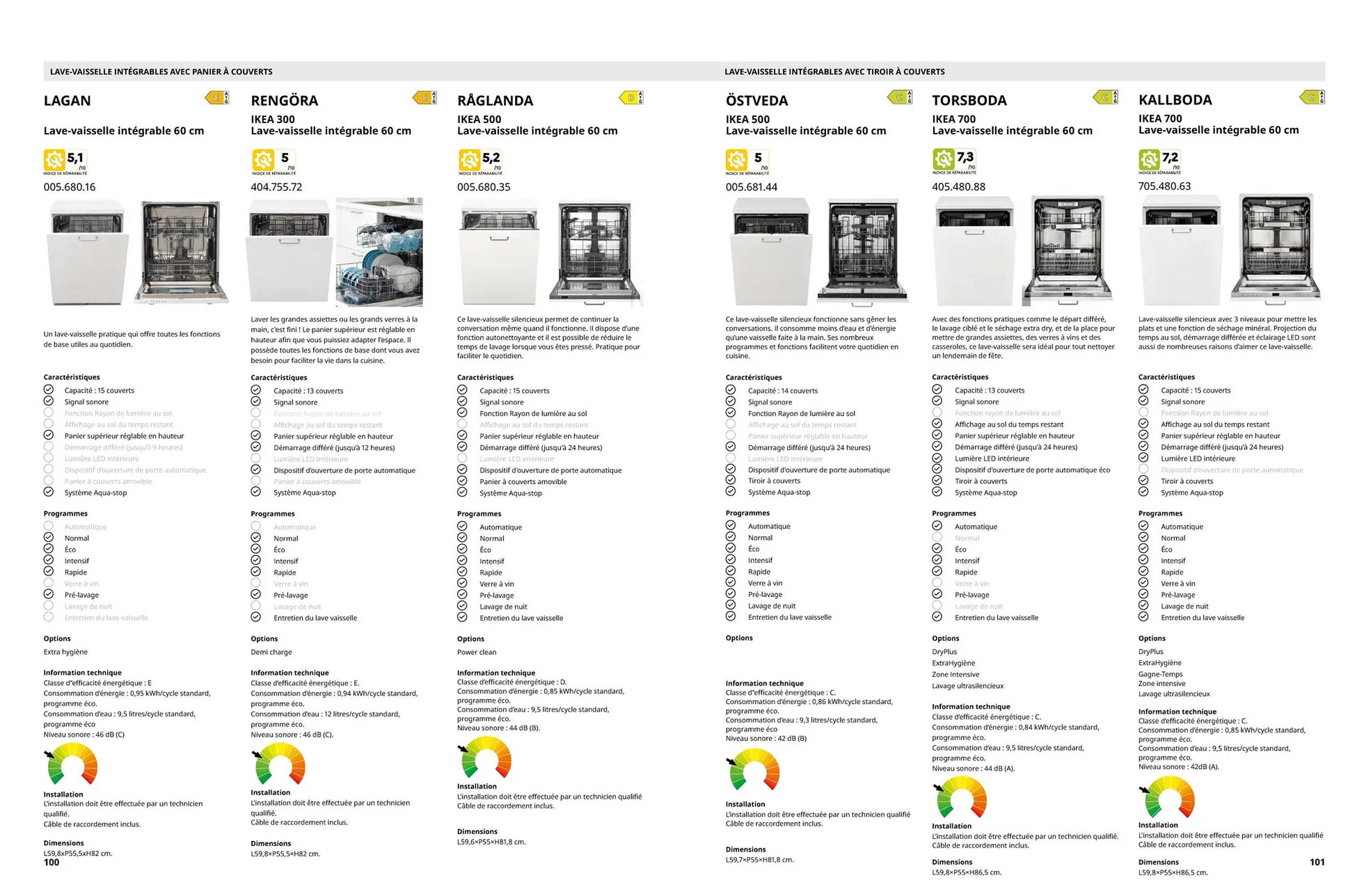 Catalogue IKEA