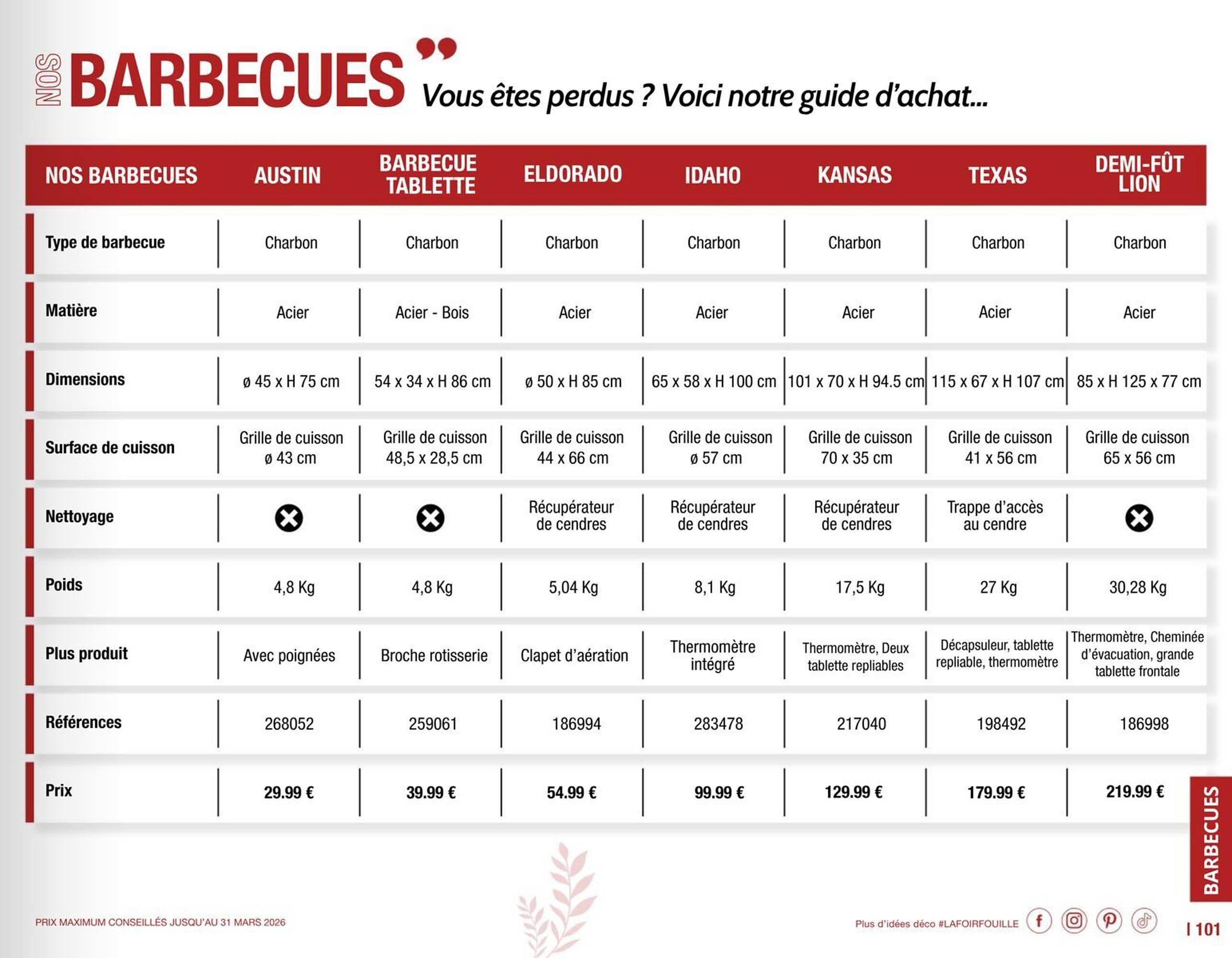 Catalogue La Foir'Fouille