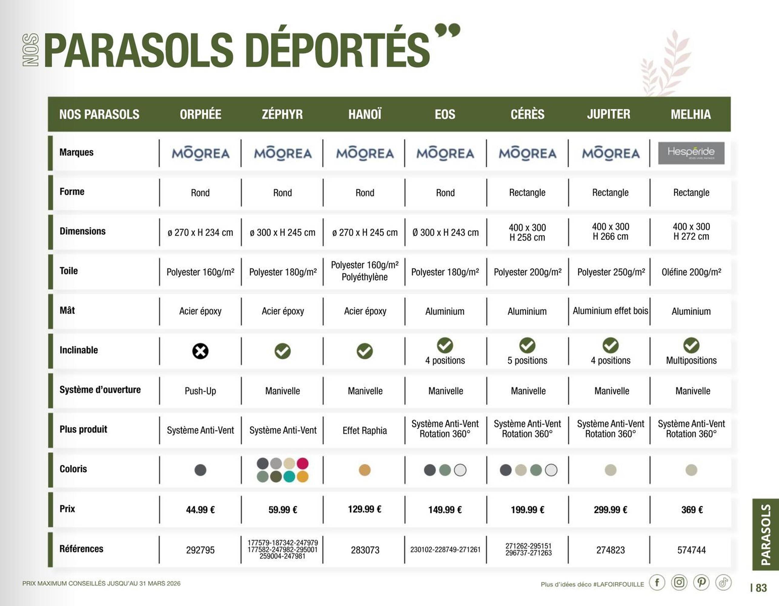Catalogue La Foir'Fouille