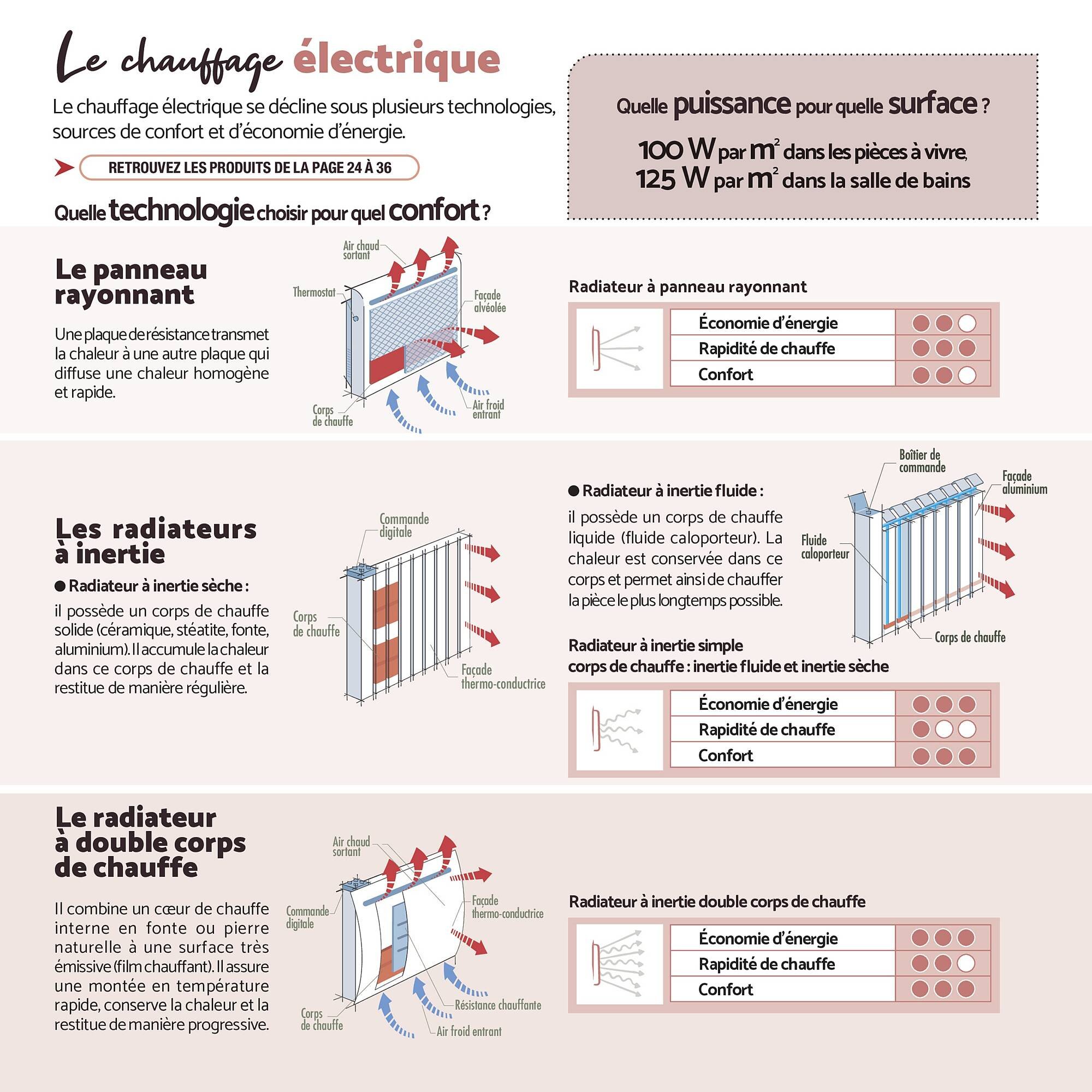 Catalogue Bricomarché (2025-08-20 - 2025-10-29)