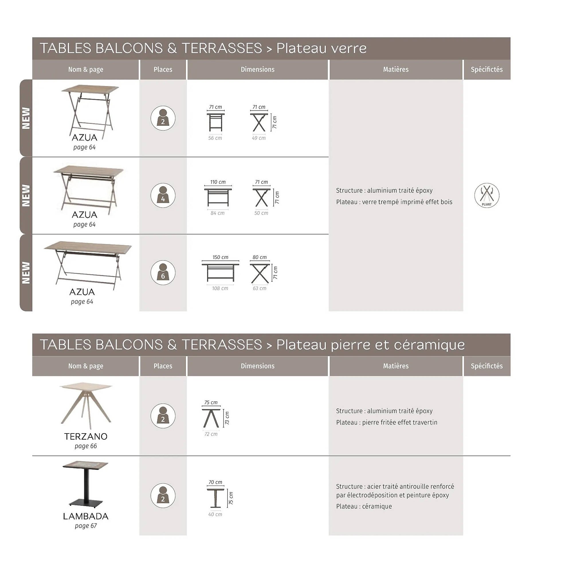 Catalogue Maxi Bazar