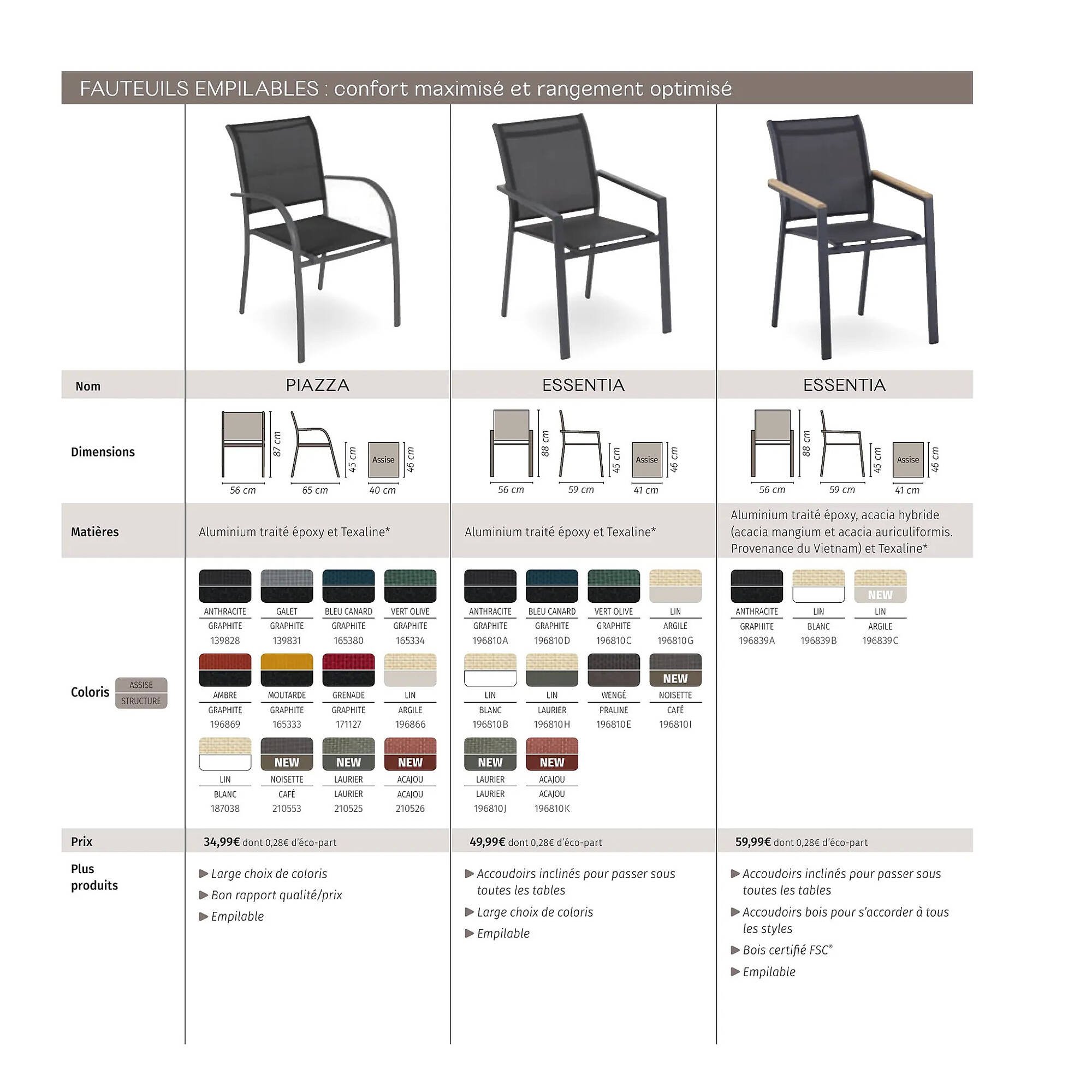 Catalogue Maxi Bazar