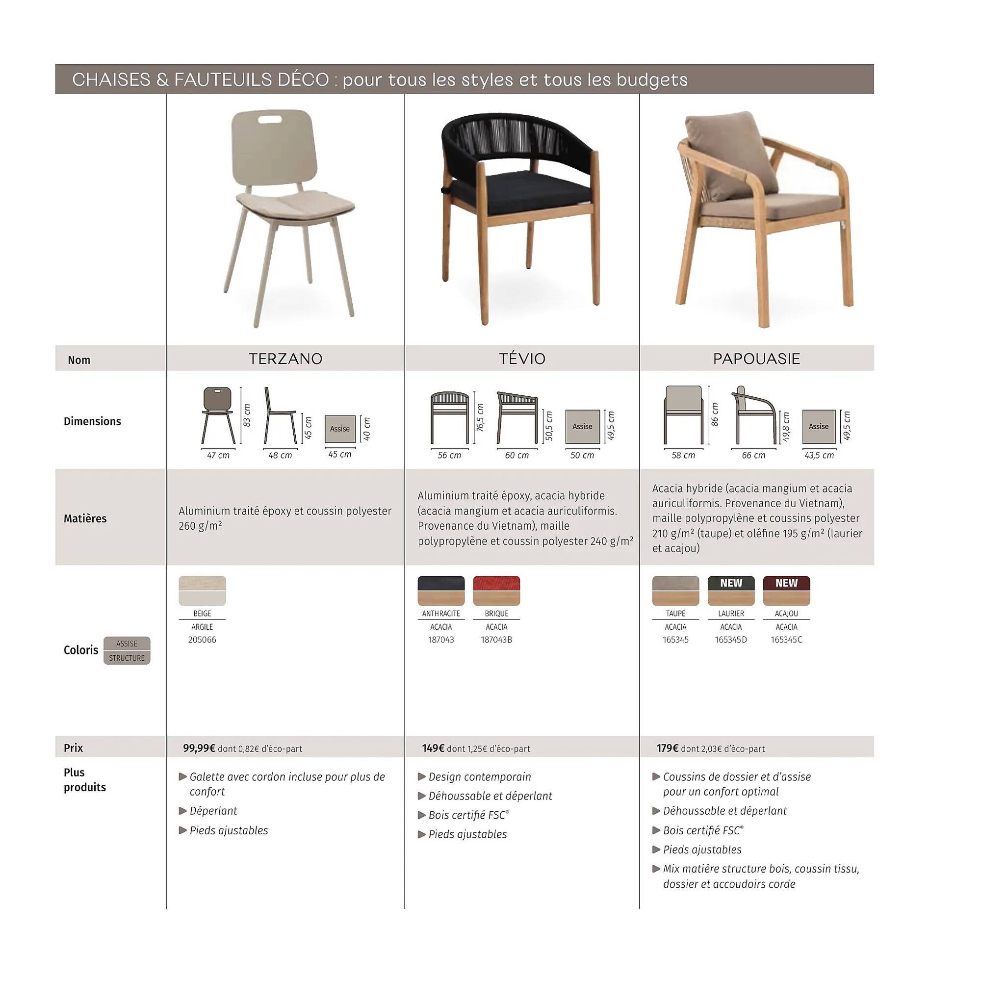 Catalogue Maxi Bazar