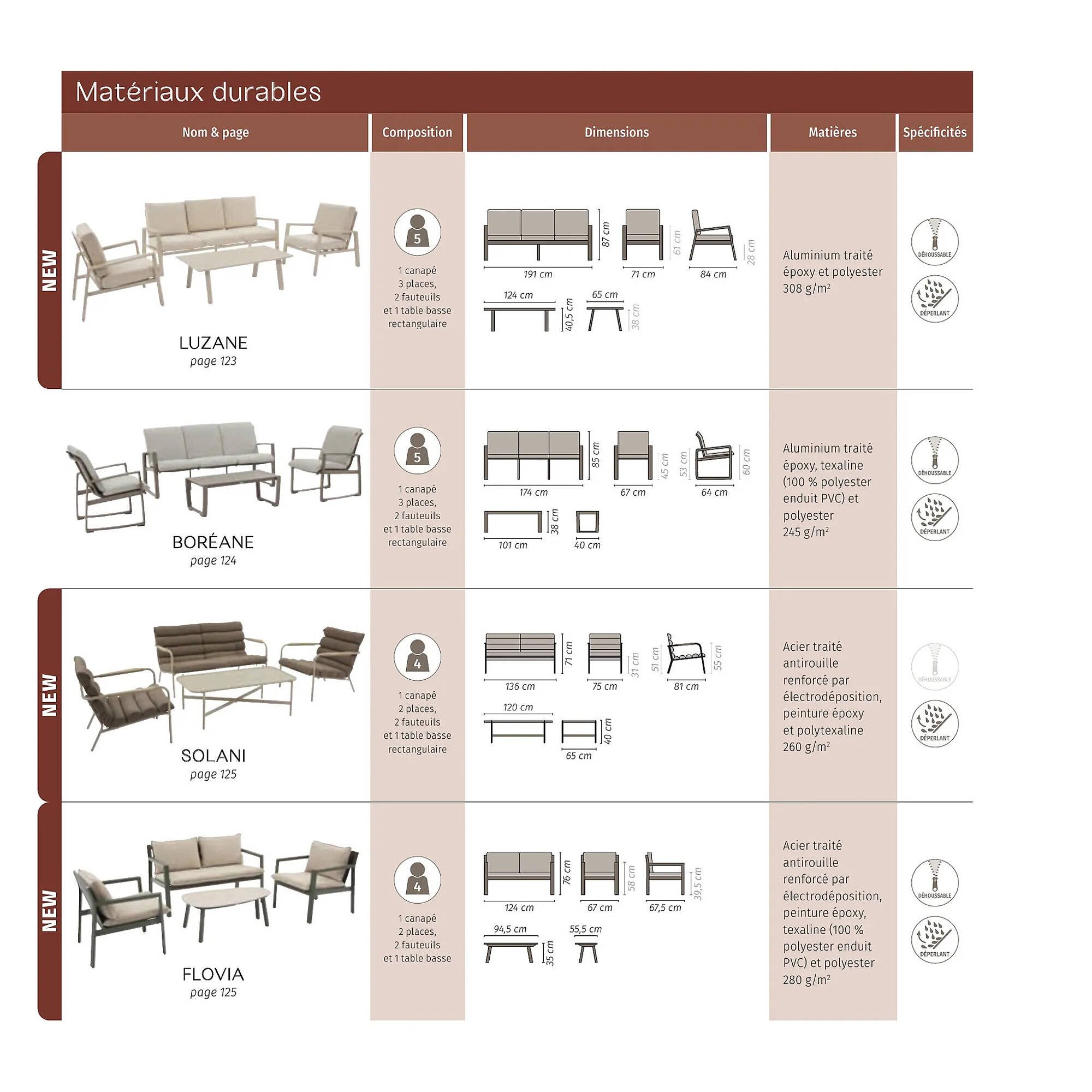 Catalogue Maxi Bazar