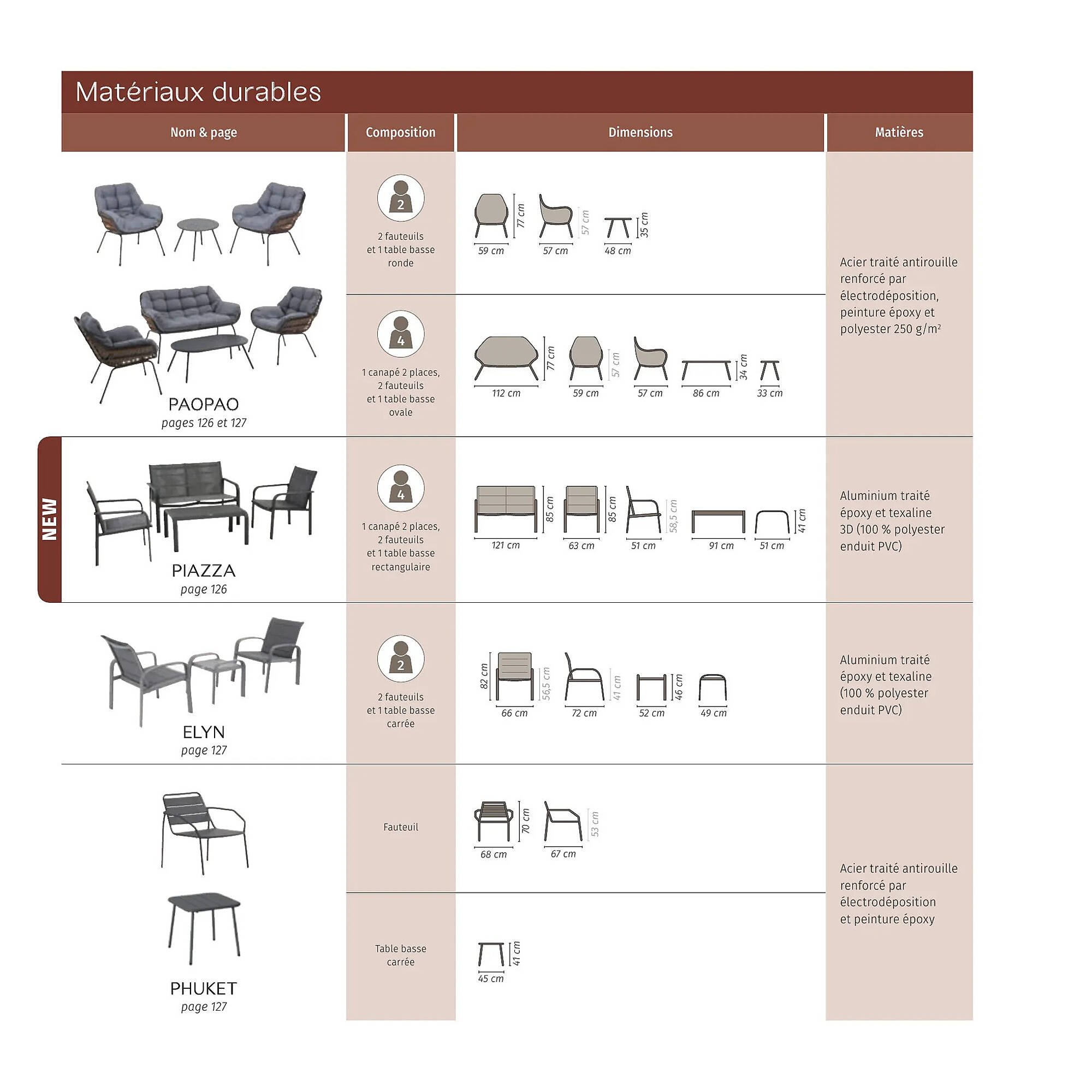 Catalogue Maxi Bazar