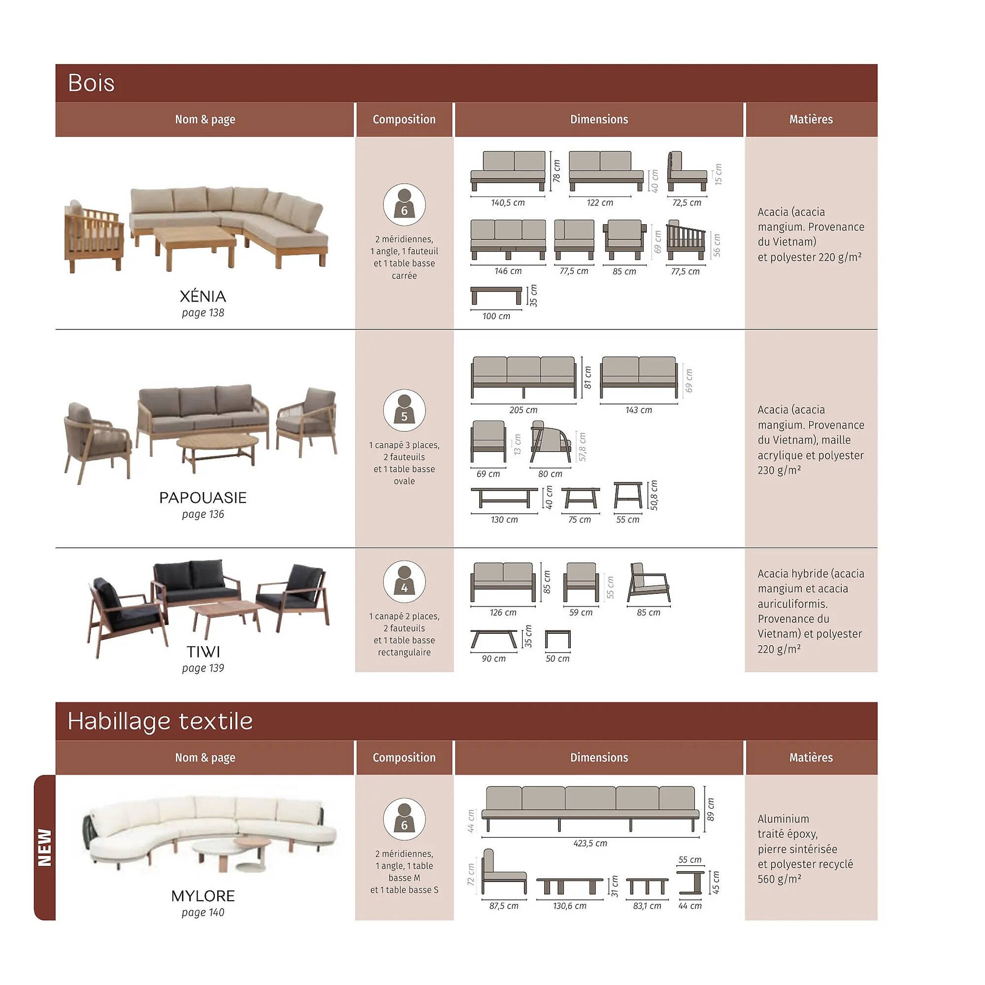 Catalogue Maxi Bazar