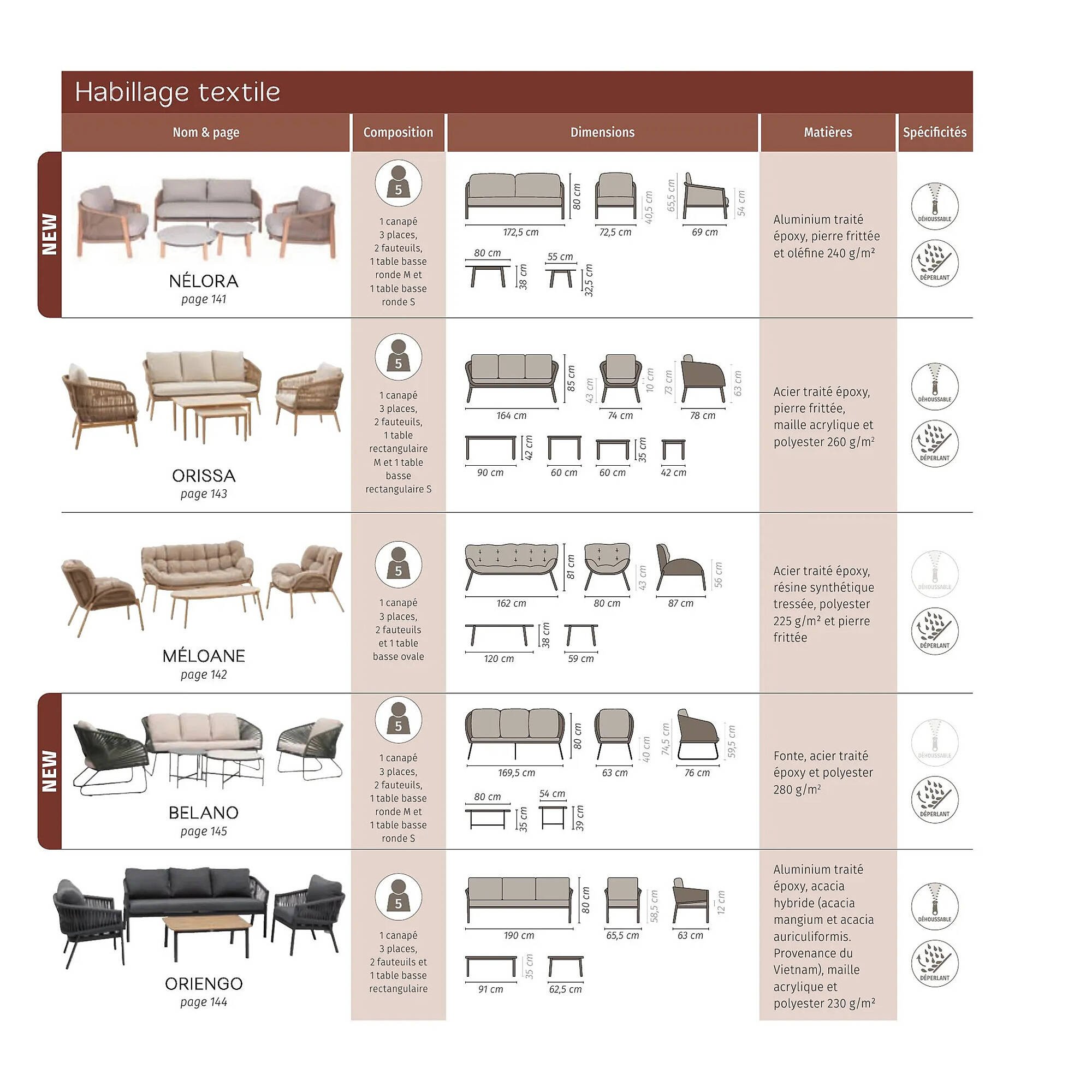 Catalogue Maxi Bazar