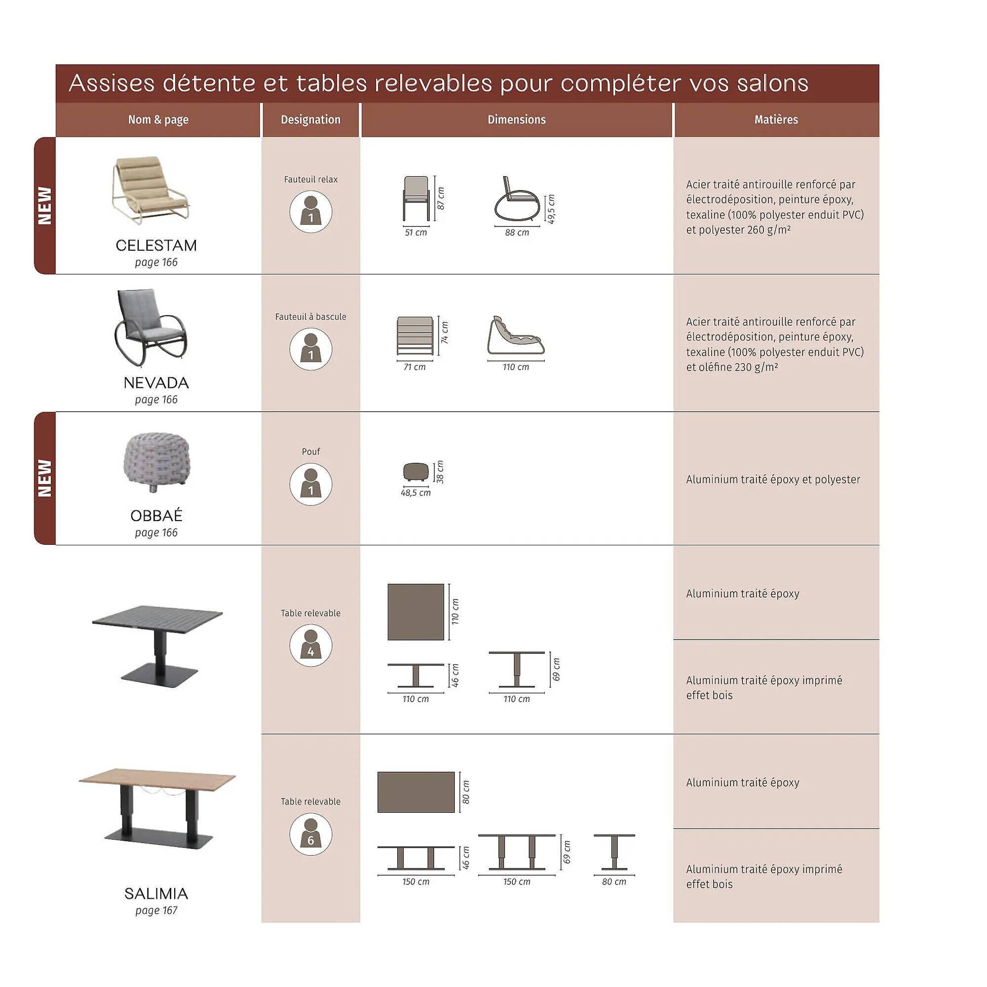 Catalogue Maxi Bazar