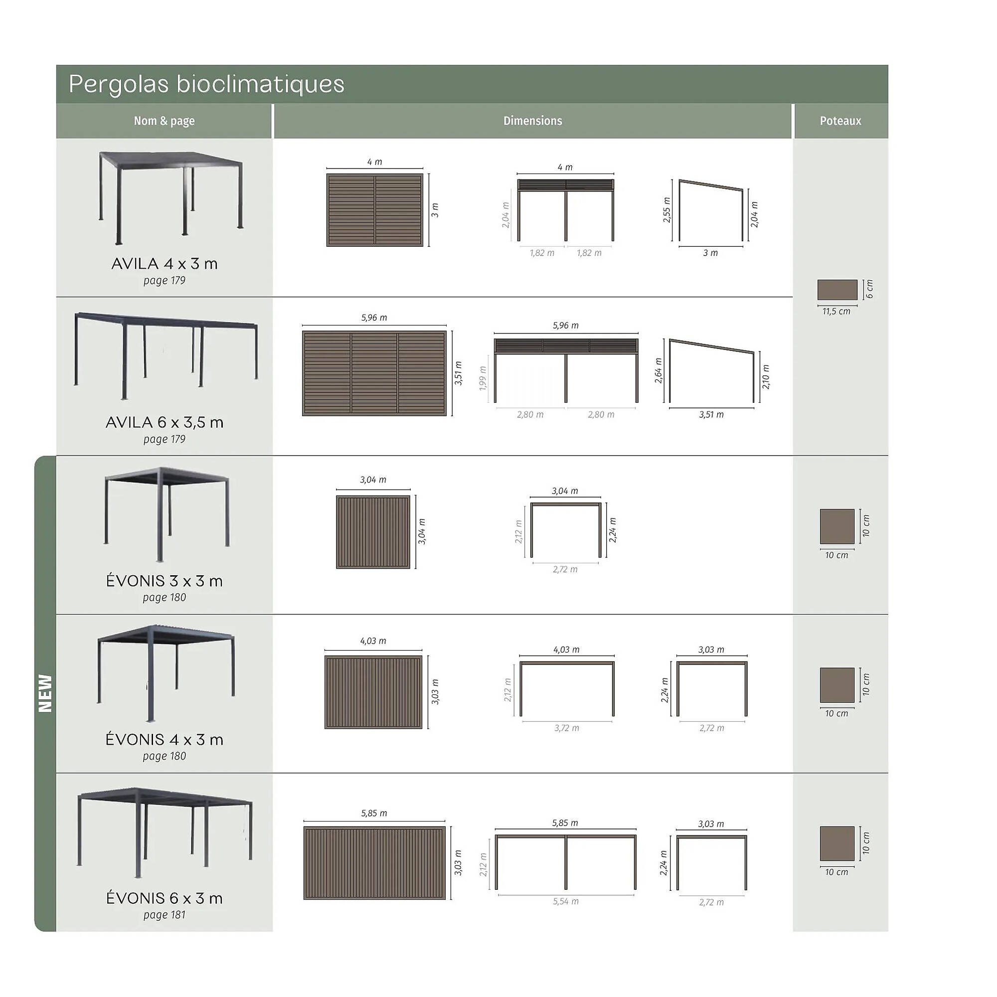 Catalogue Maxi Bazar