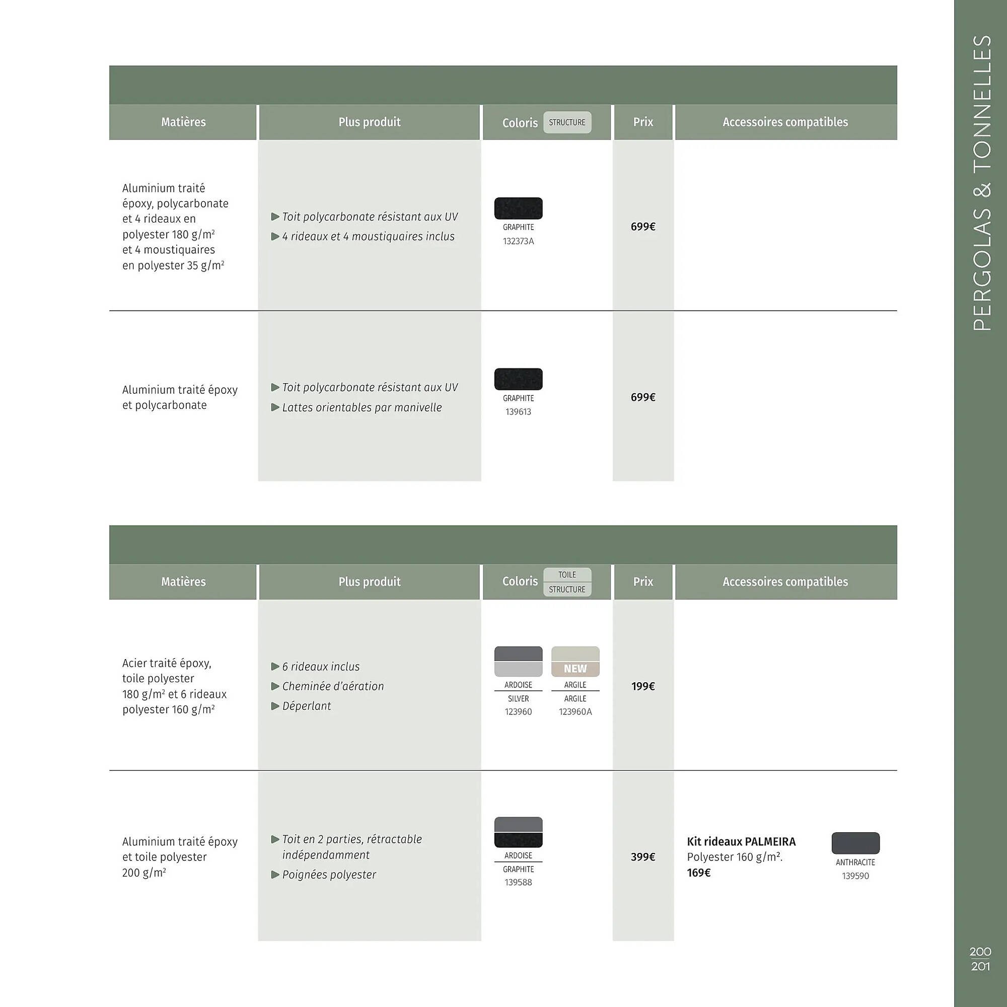 Catalogue Maxi Bazar