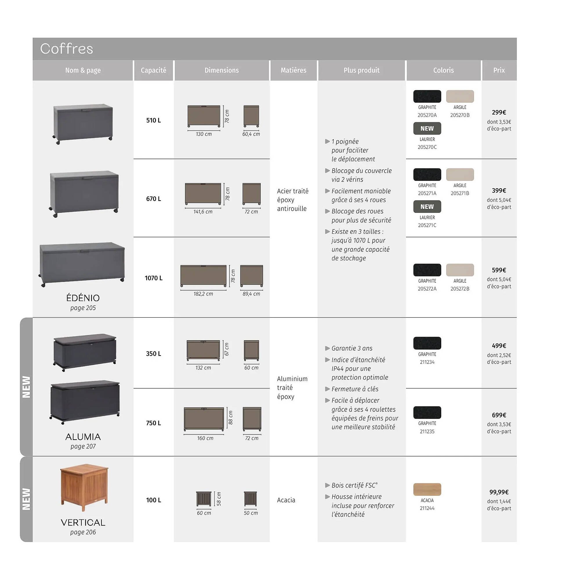 Catalogue Maxi Bazar