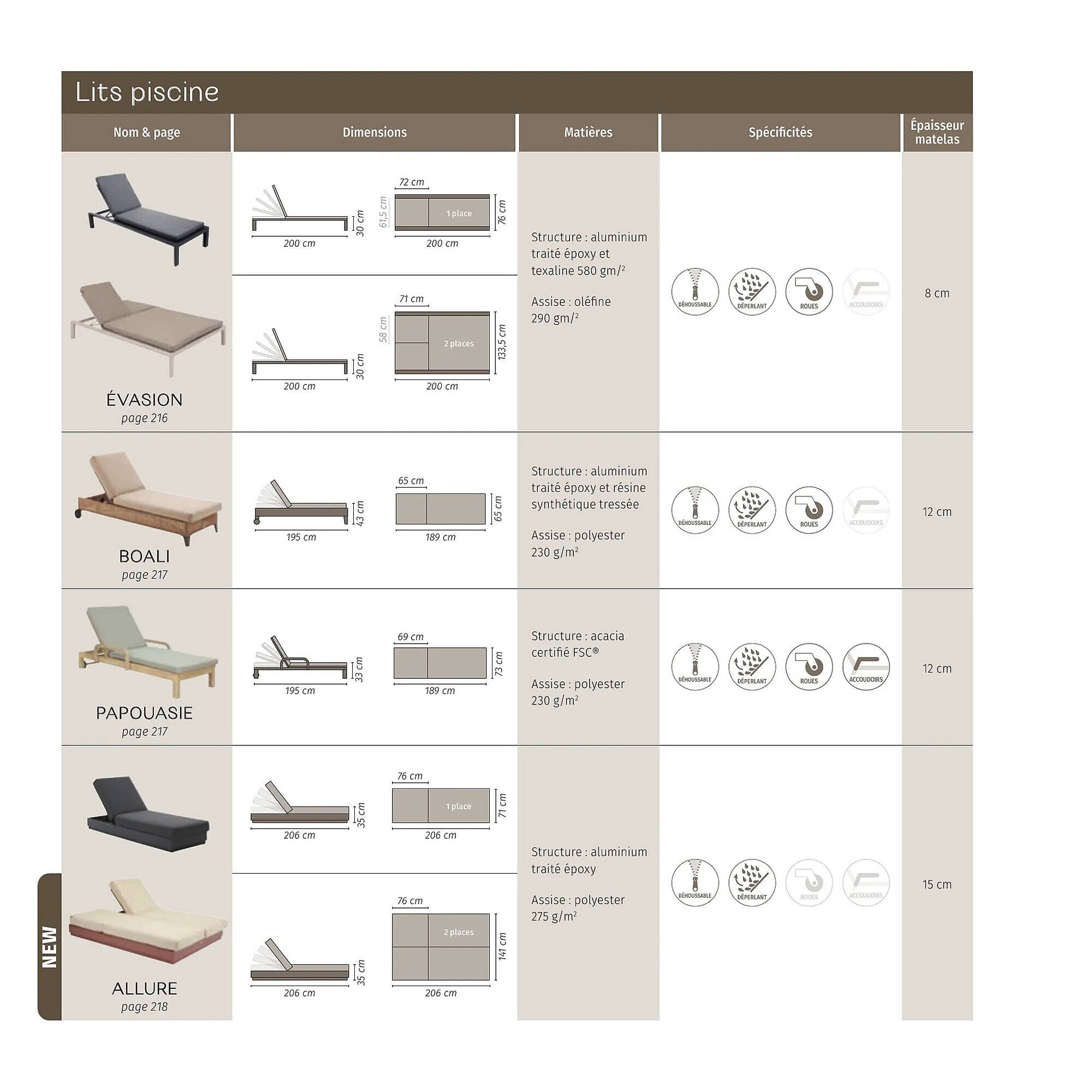 Catalogue Maxi Bazar