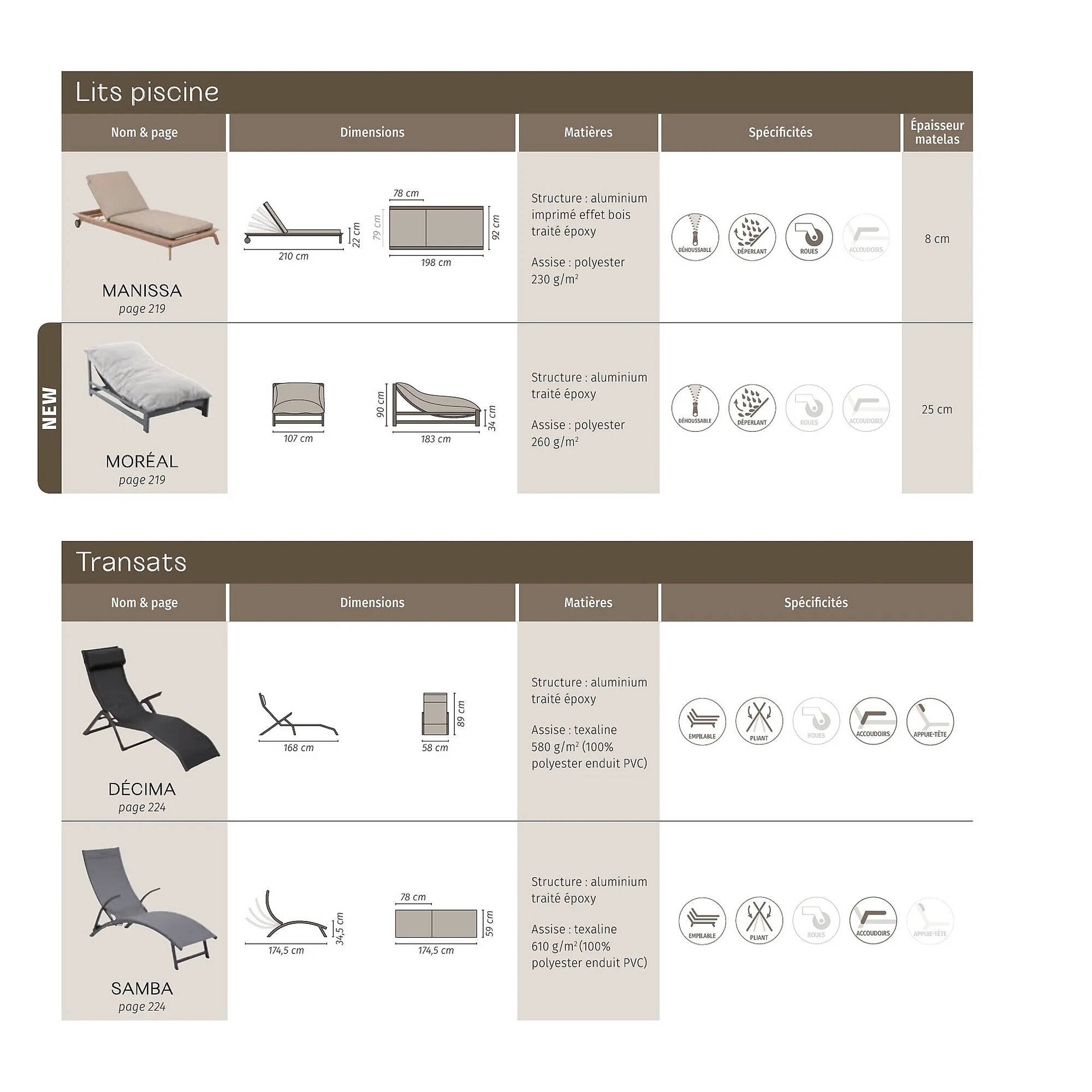 Catalogue Maxi Bazar