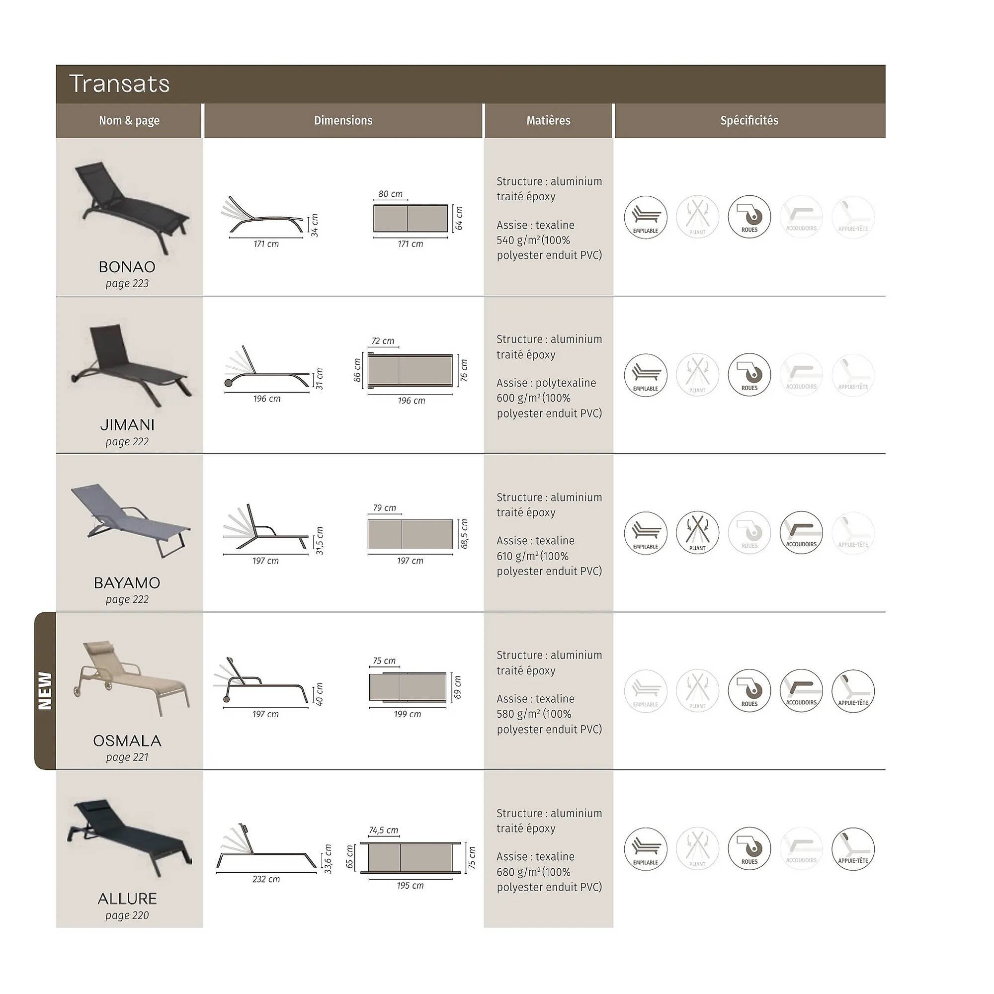 Catalogue Maxi Bazar