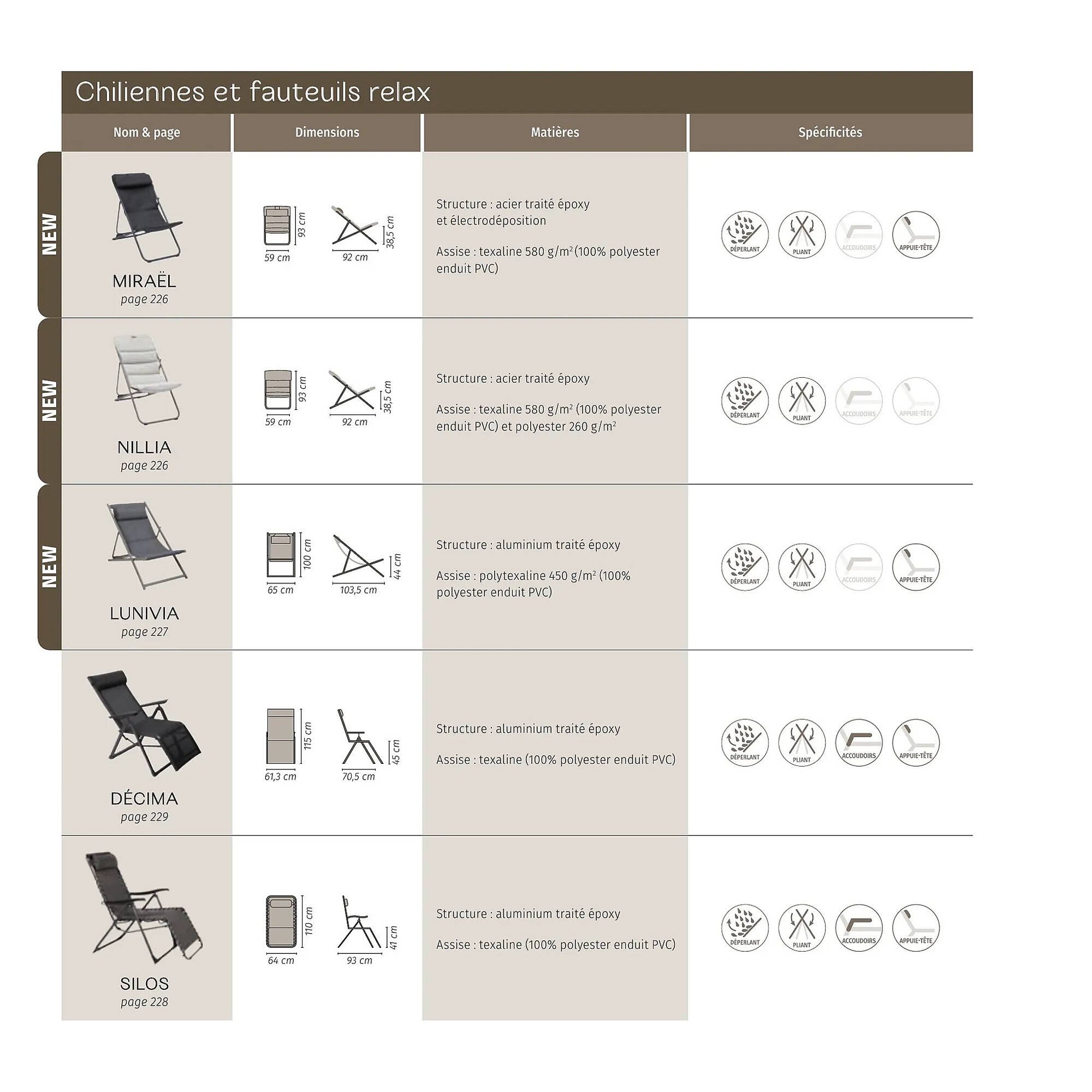 Catalogue Maxi Bazar