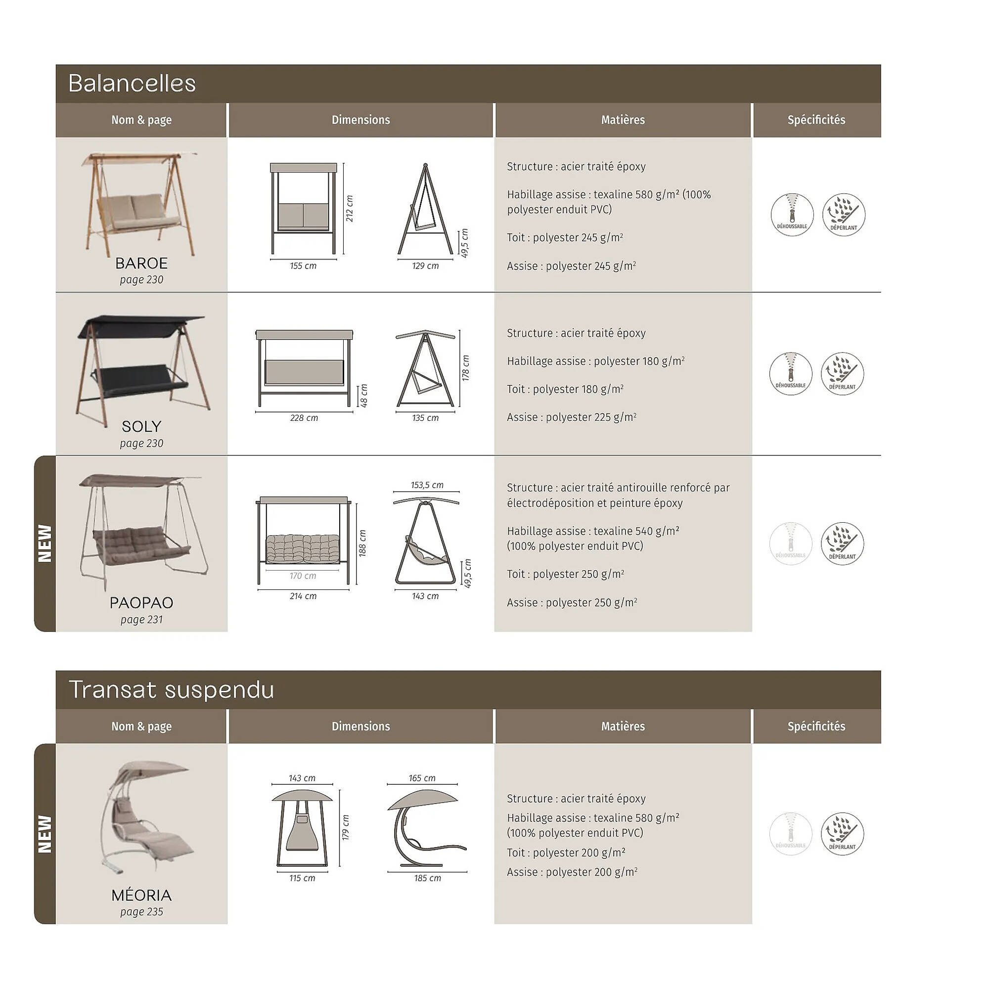 Catalogue Maxi Bazar