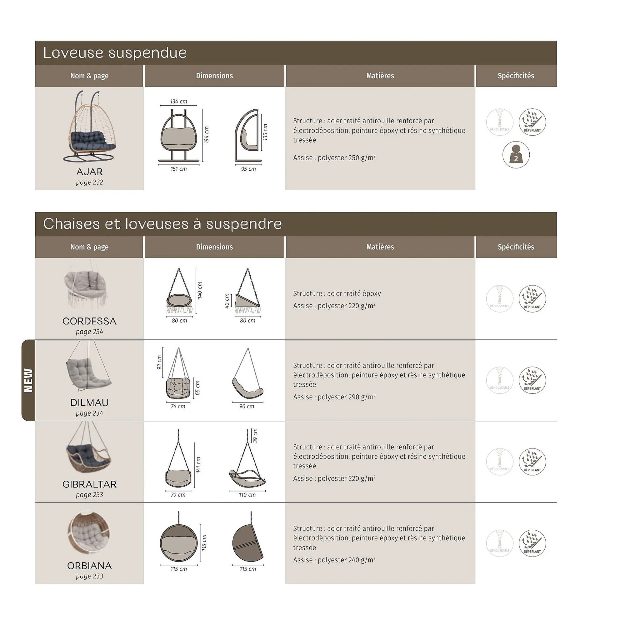 Catalogue Maxi Bazar