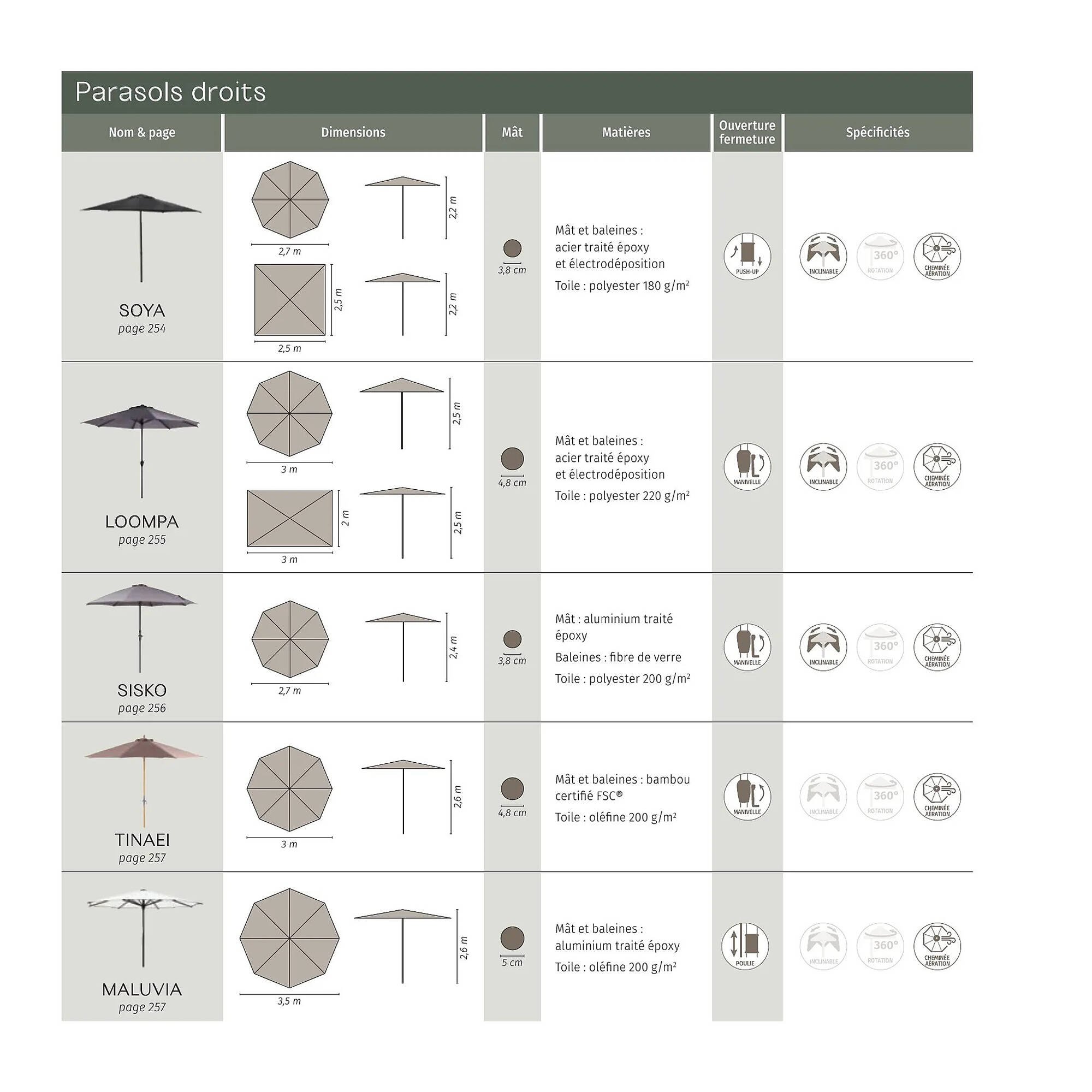 Catalogue Maxi Bazar