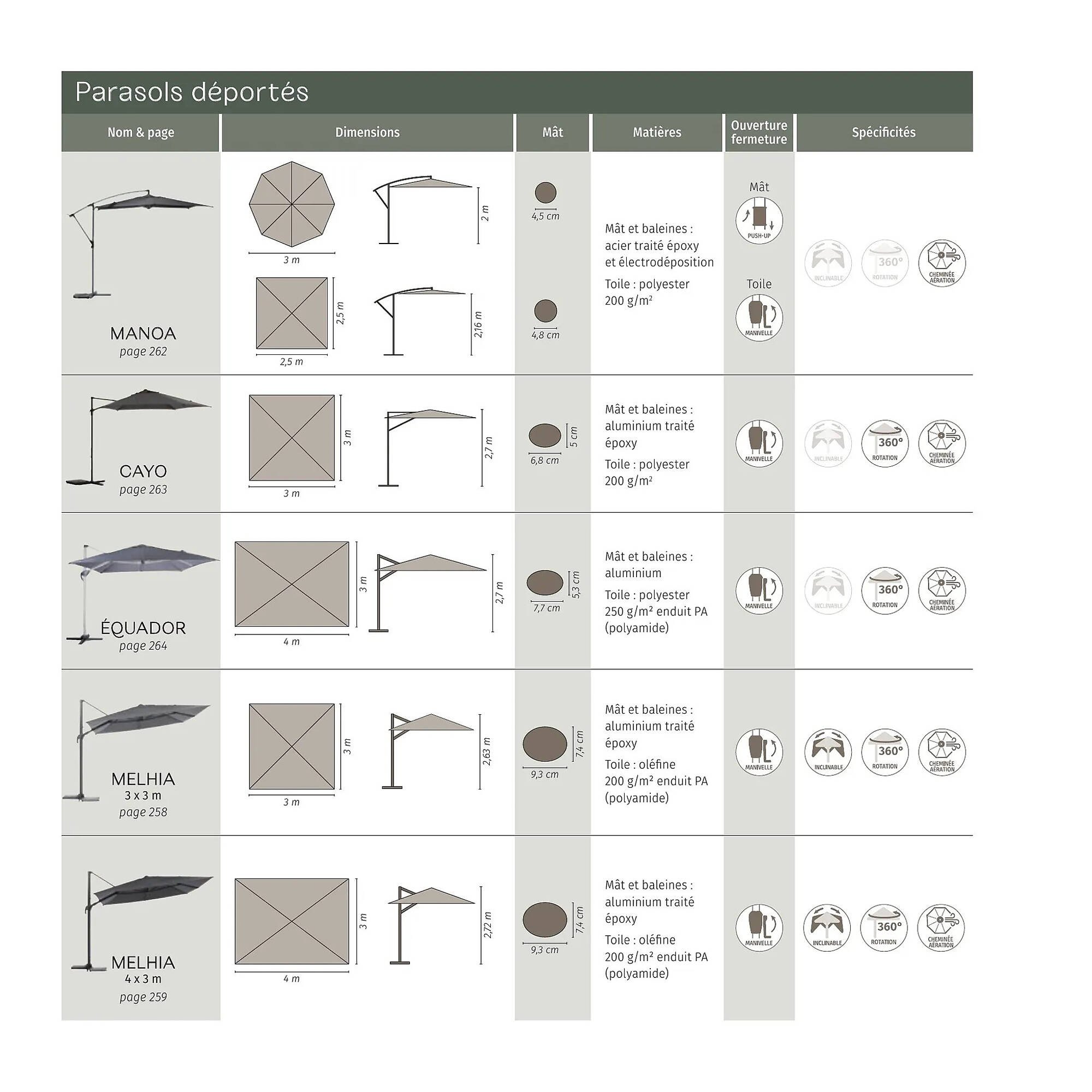 Catalogue Maxi Bazar