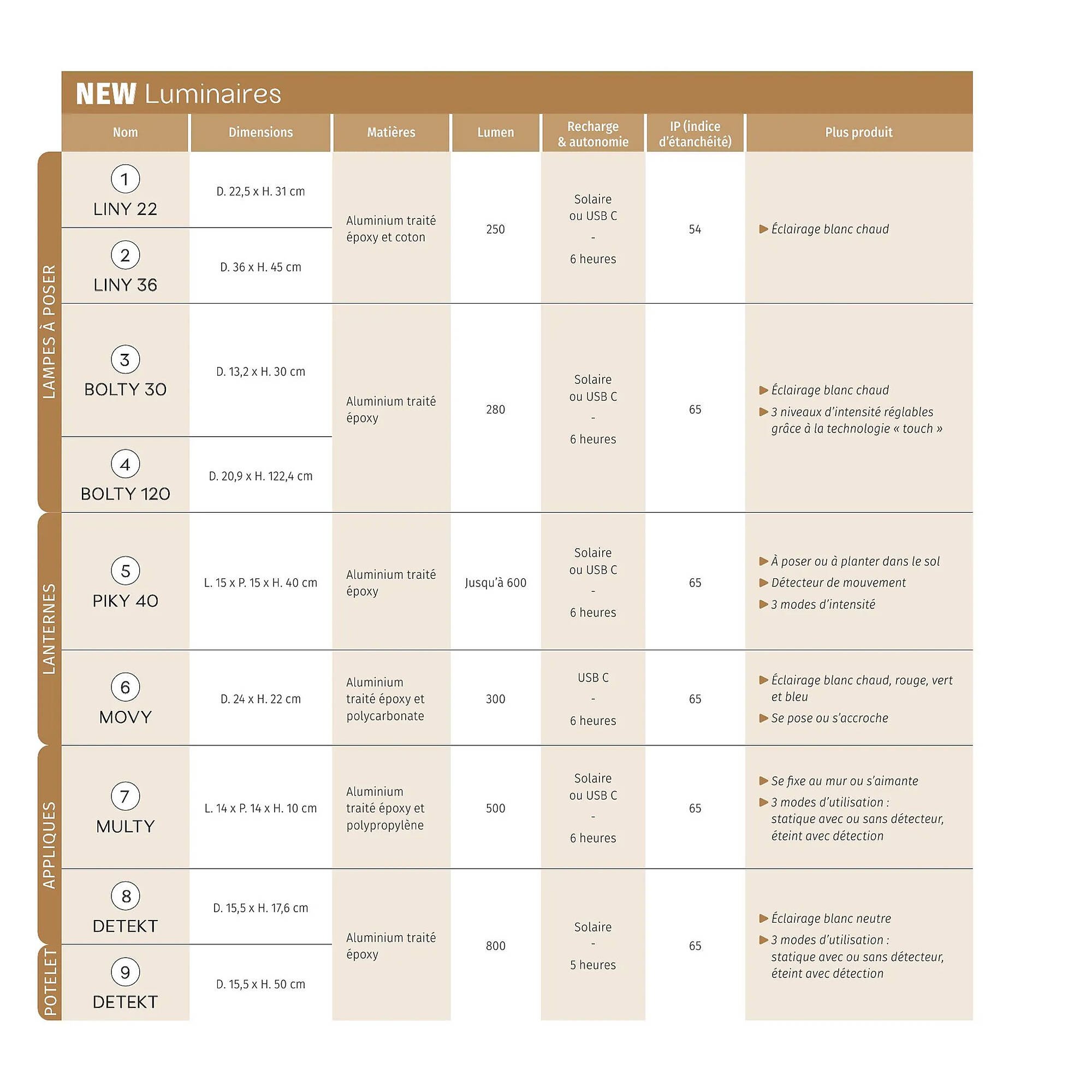 Catalogue Maxi Bazar