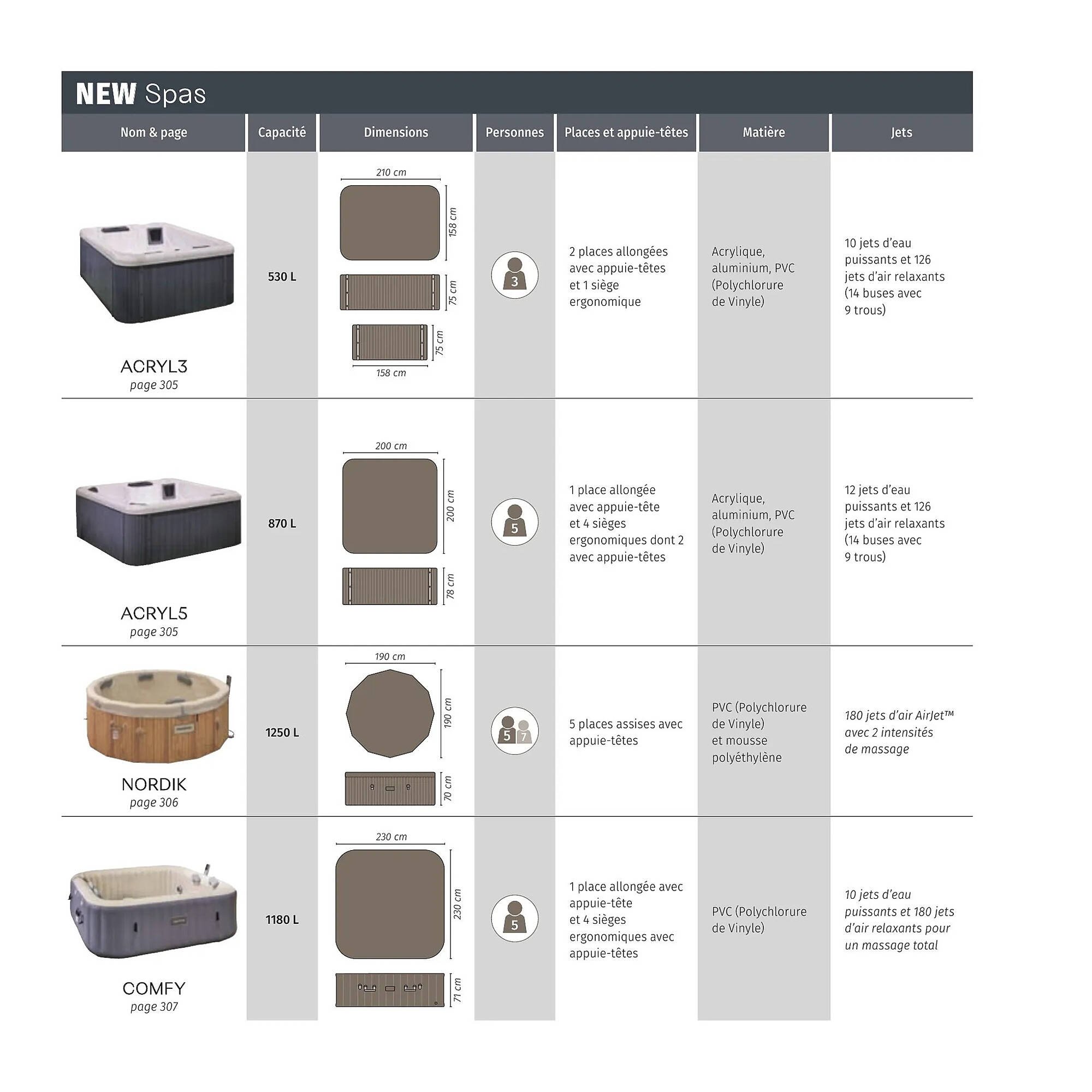 Catalogue Maxi Bazar