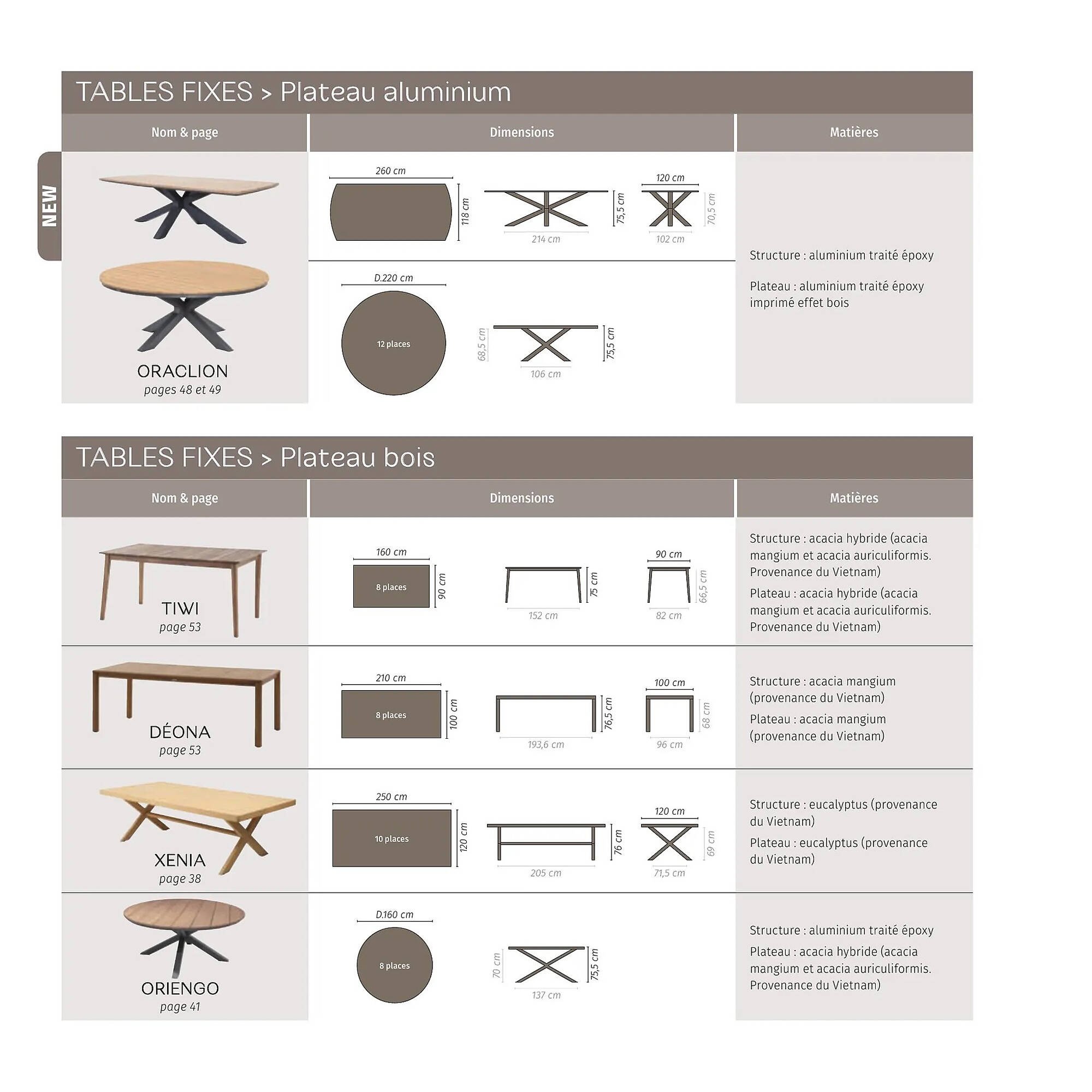 Catalogue Maxi Bazar