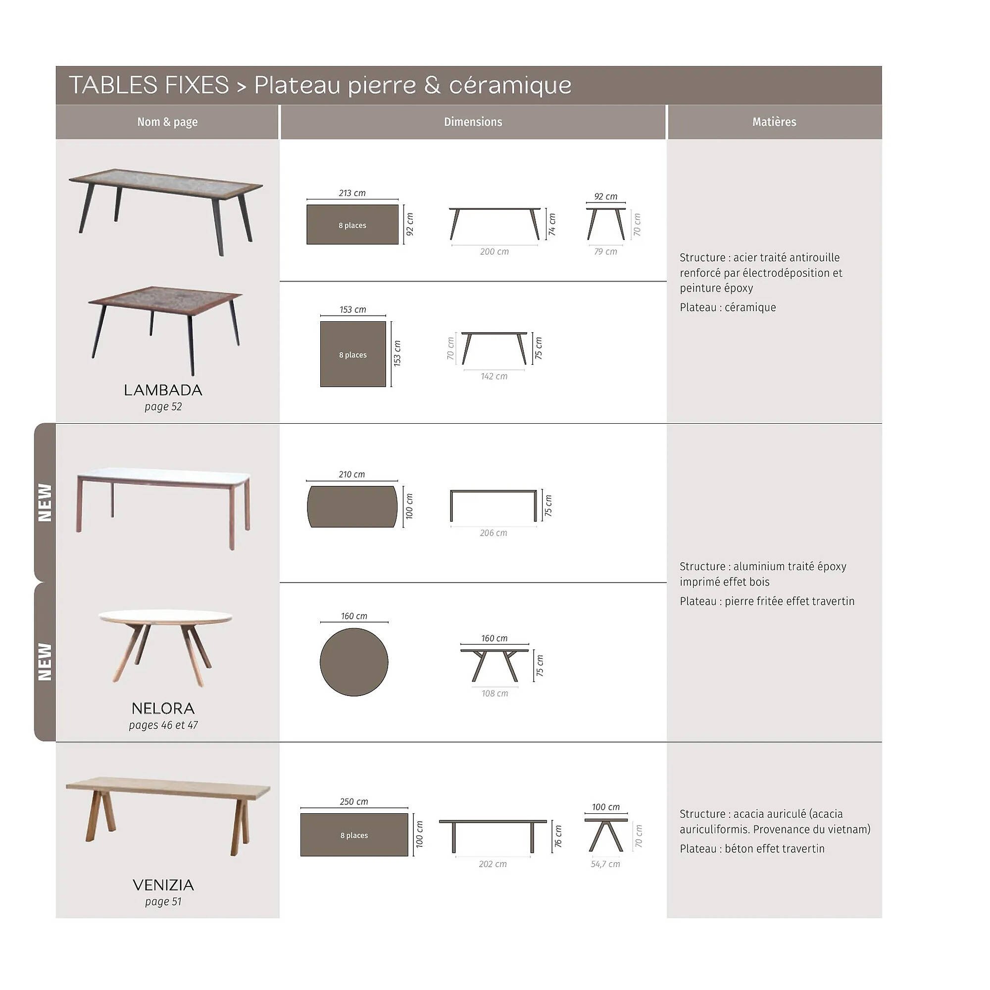 Catalogue Maxi Bazar