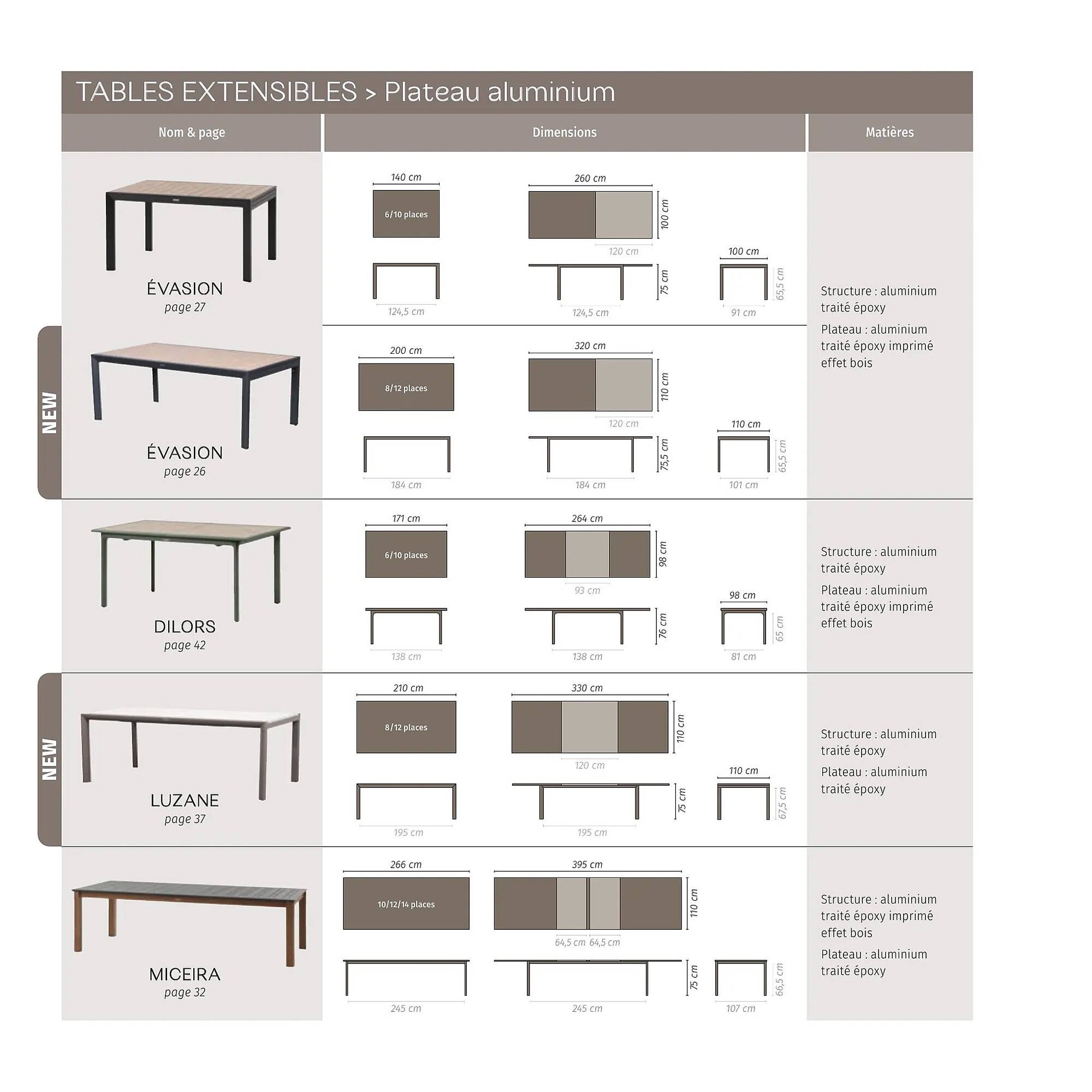 Catalogue Maxi Bazar