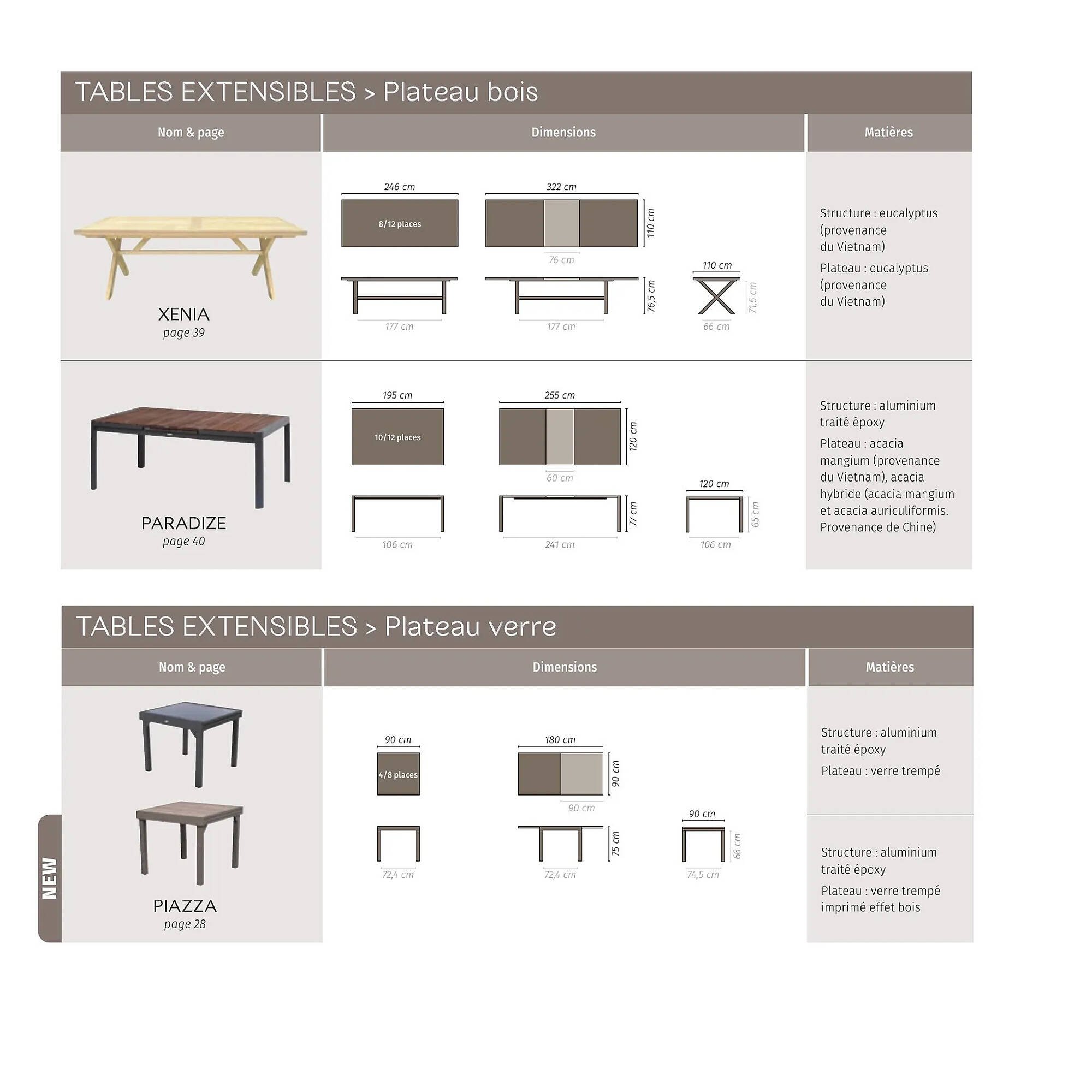 Catalogue Maxi Bazar